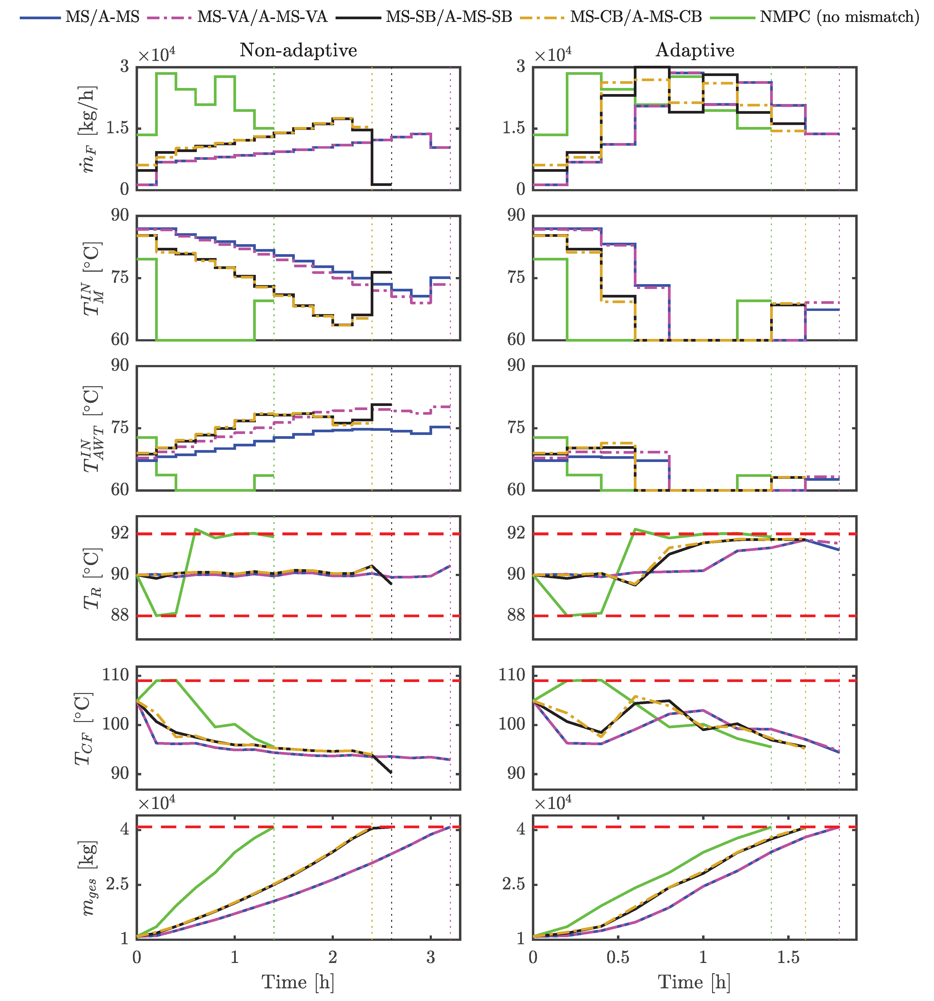 Processes 08 00851 g014 Processes 08 00851 g014