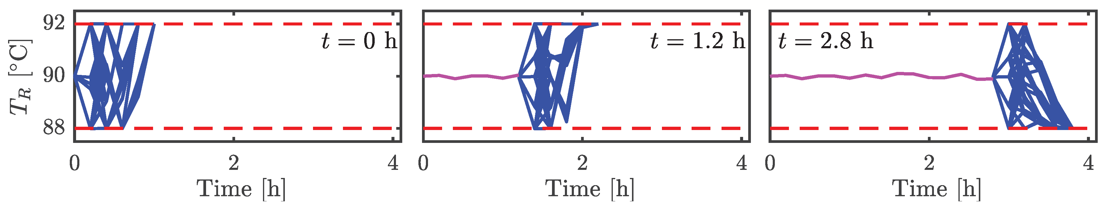 Processes 08 00851 g015 Processes 08 00851 g015