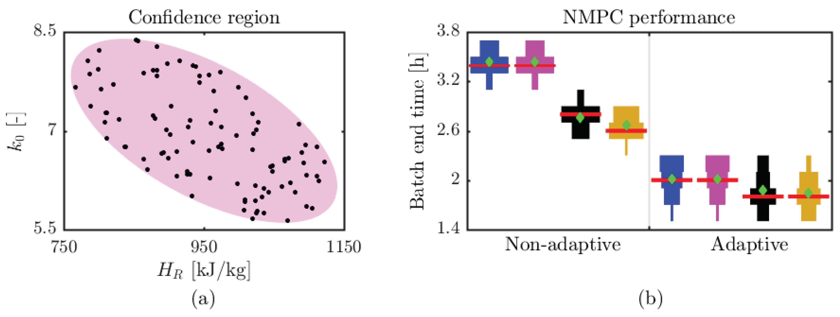 Processes 08 00851 g016 Processes 08 00851 g016