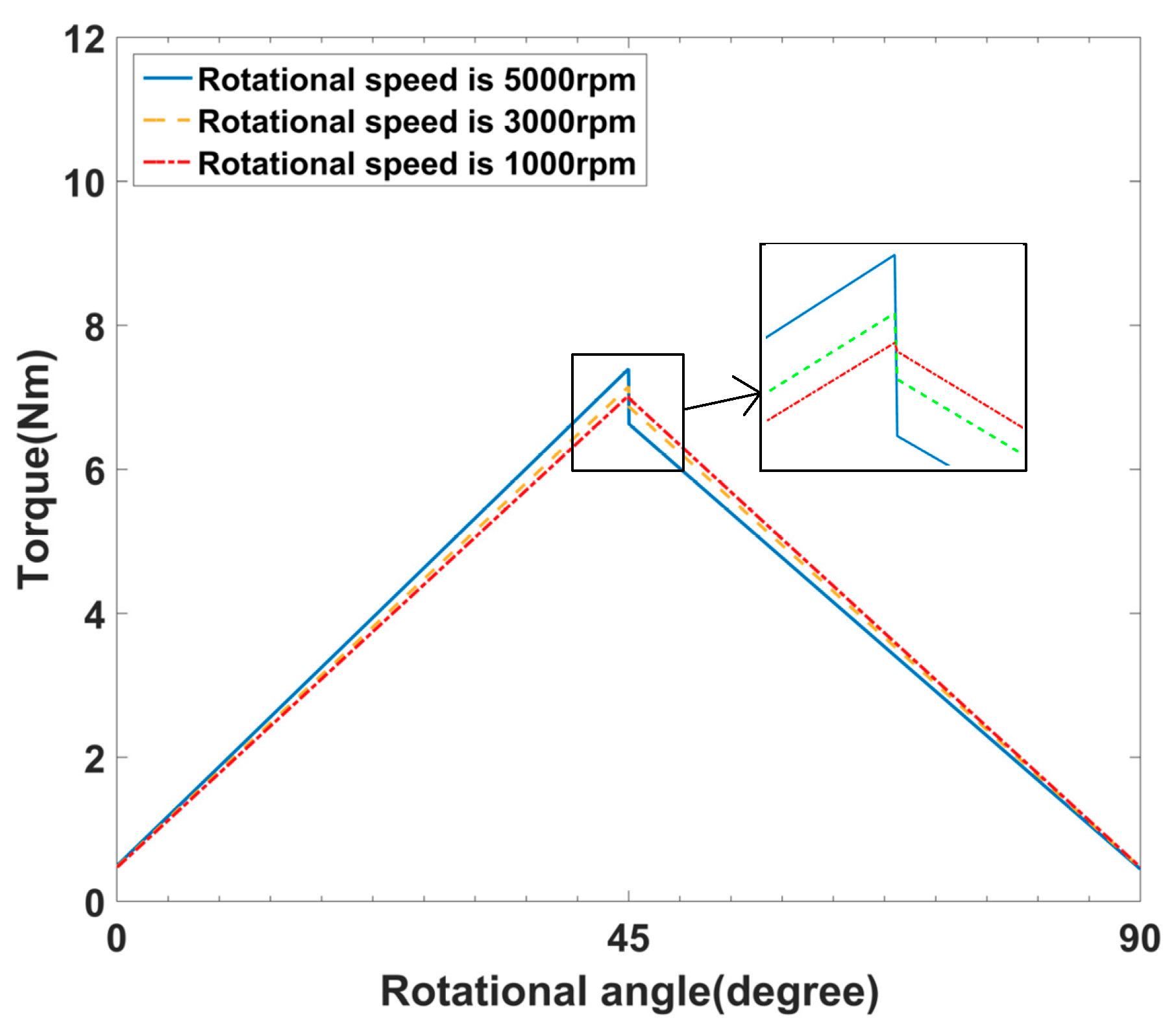 Processes 08 00853 g011 Processes 08 00853 g011