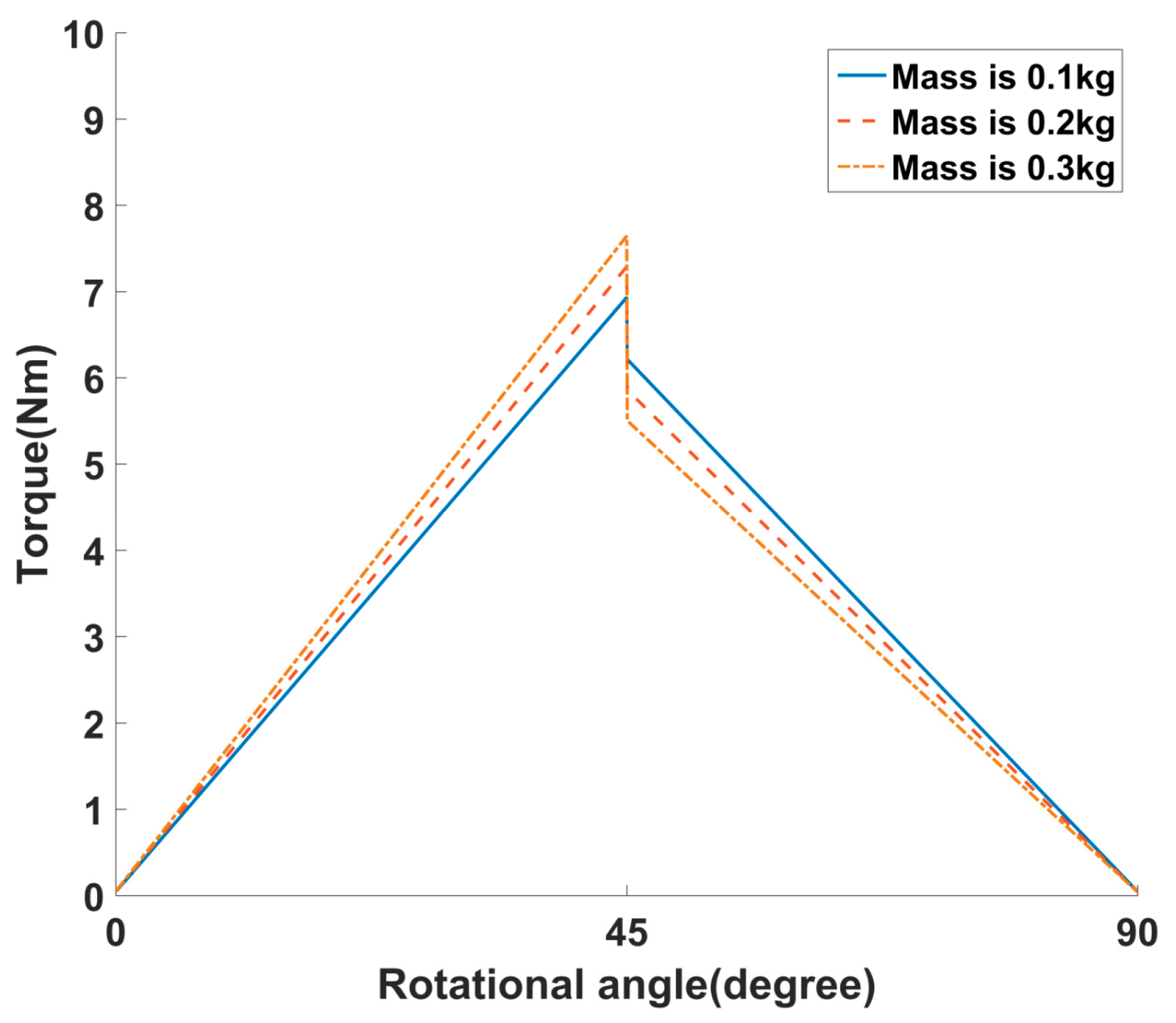 Processes 08 00853 g012 Processes 08 00853 g012