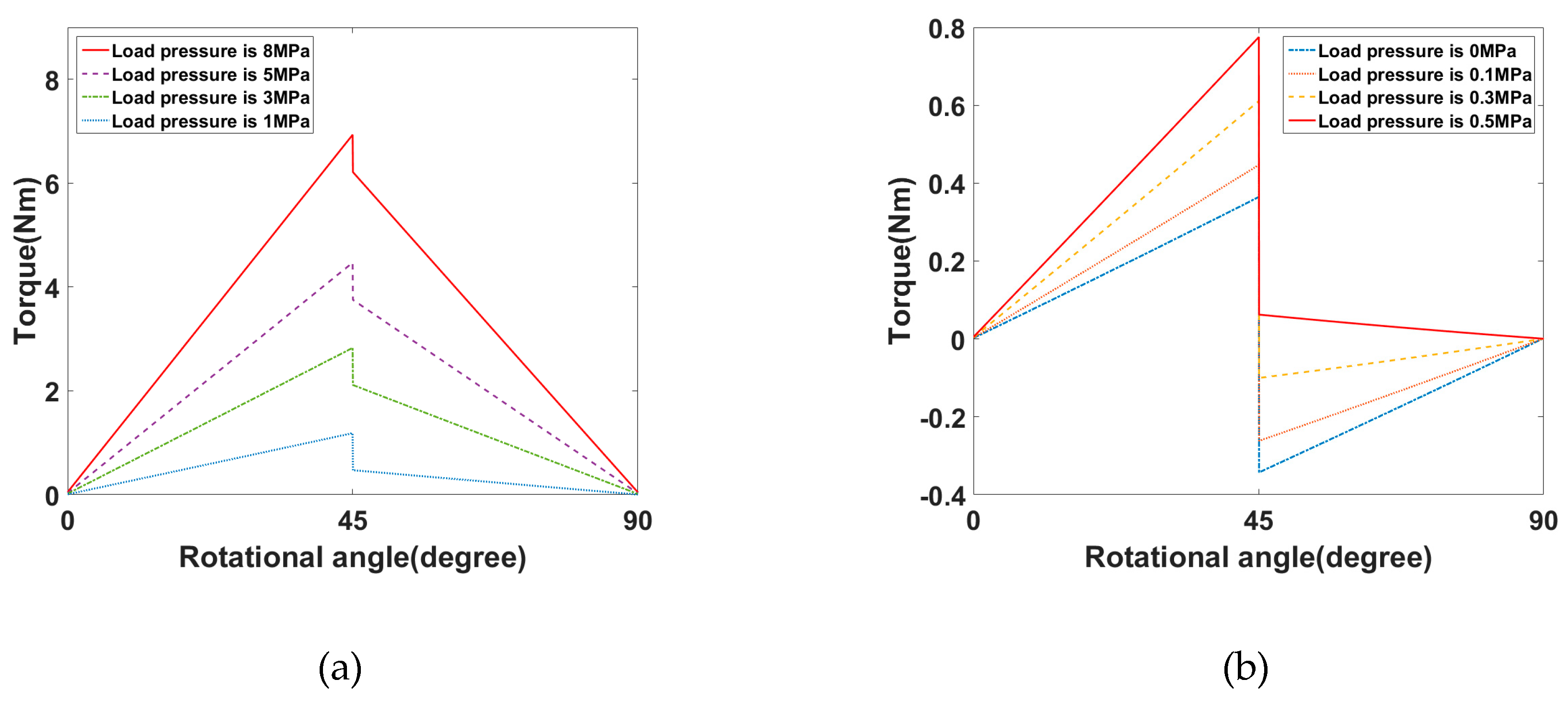 Processes 08 00853 g014 Processes 08 00853 g014