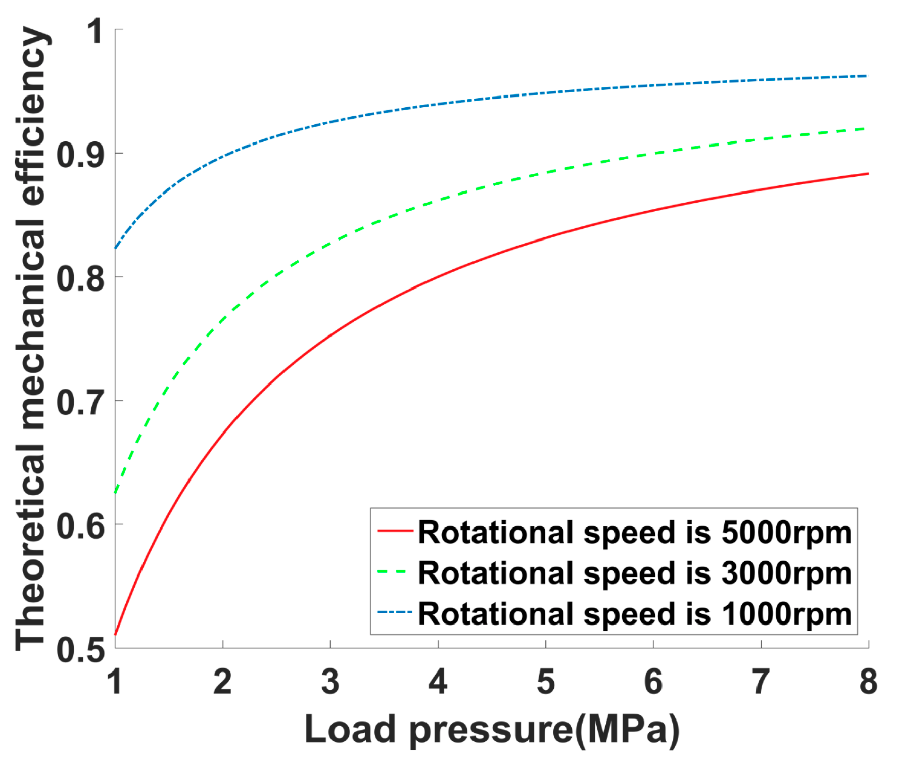 Processes 08 00853 g015 Processes 08 00853 g015
