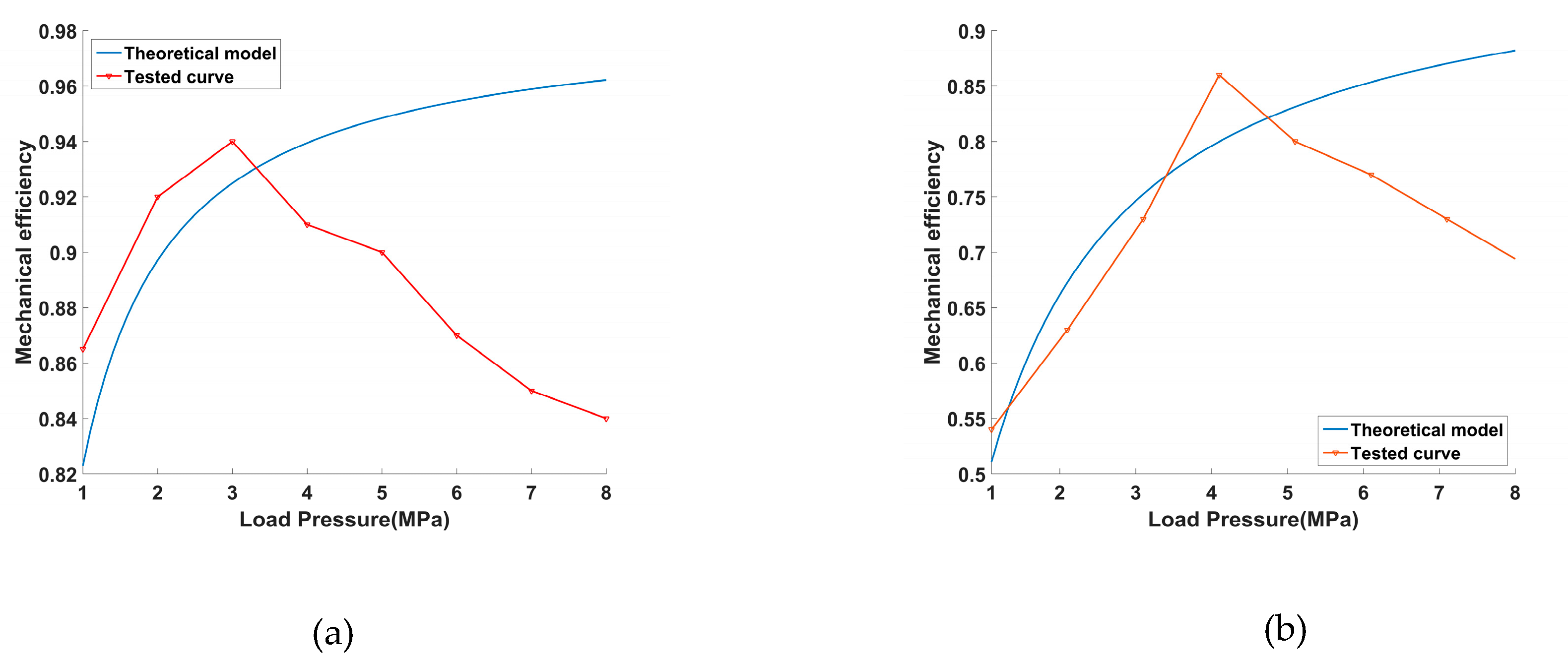 Processes 08 00853 g017 Processes 08 00853 g017