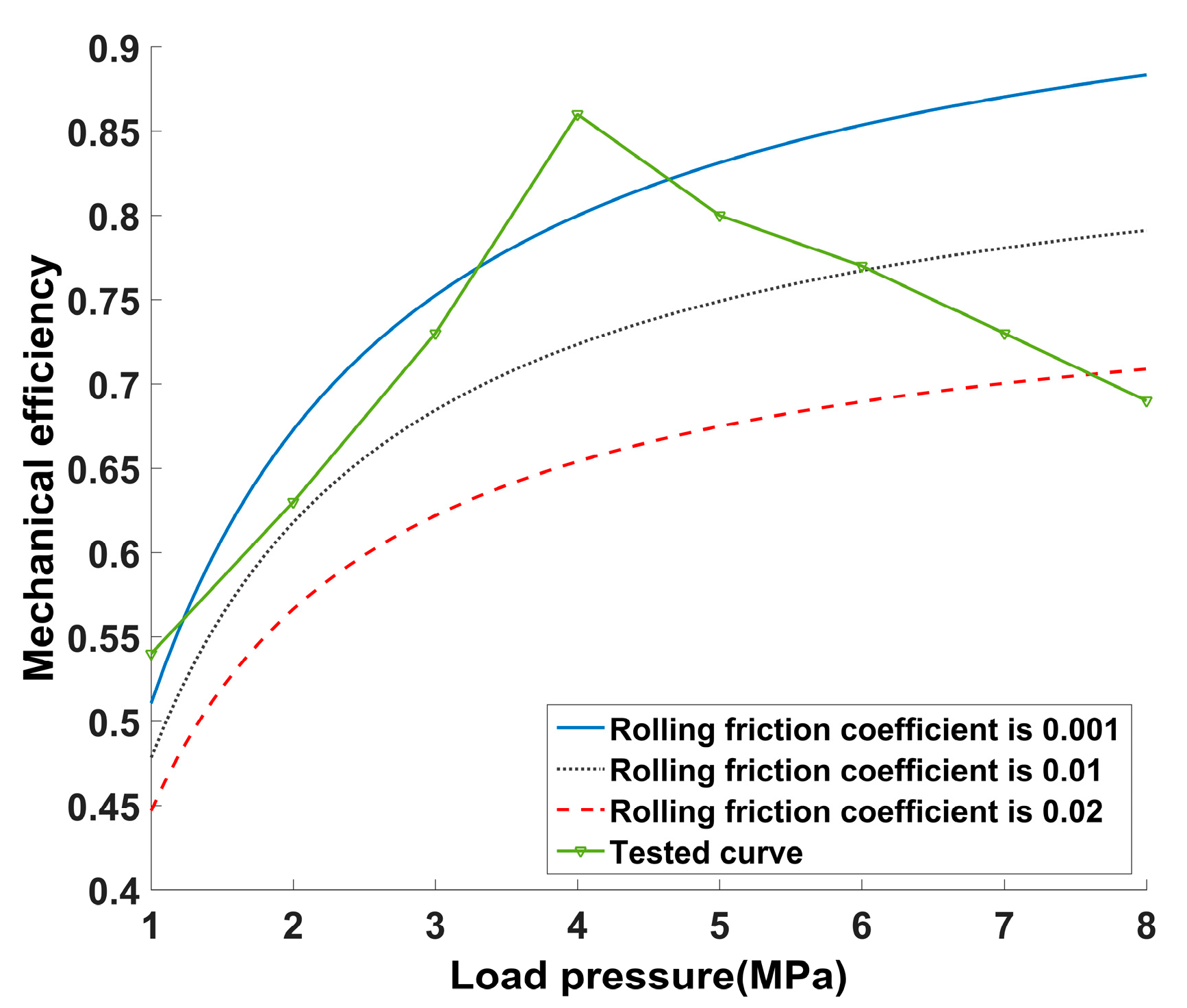 Processes 08 00853 g018 Processes 08 00853 g018