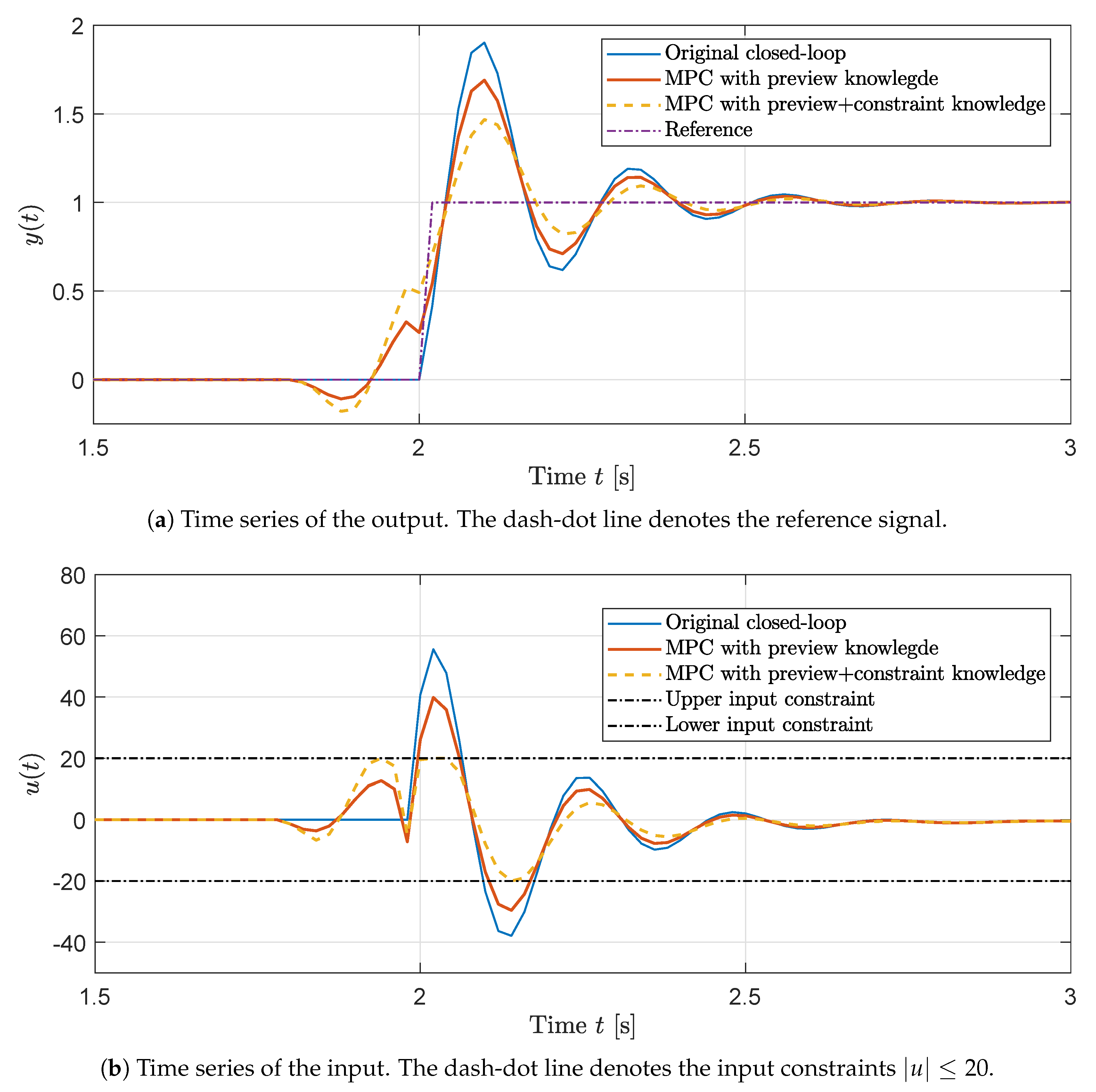Processes 08 00855 g002a