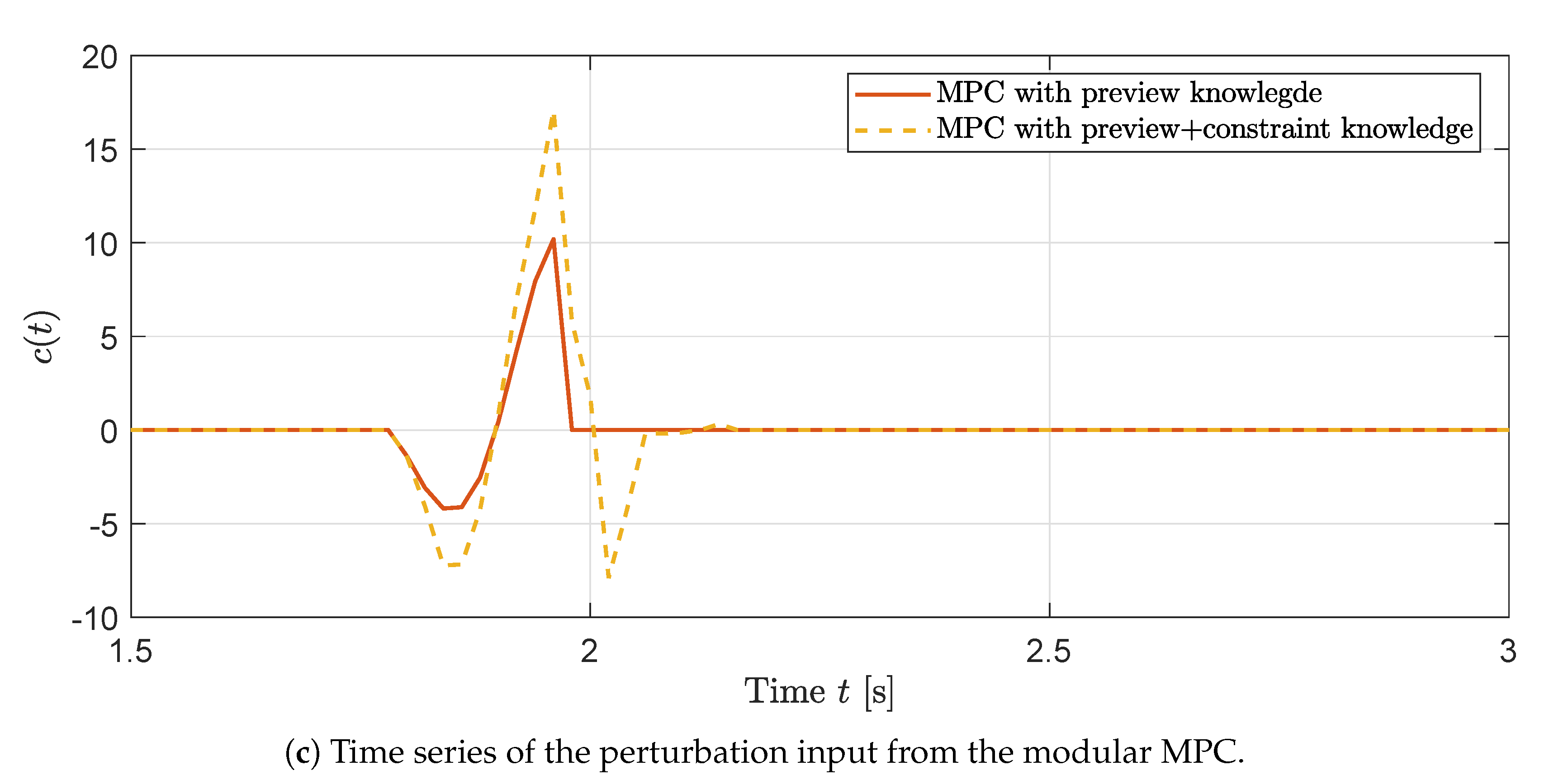 Processes 08 00855 g002b