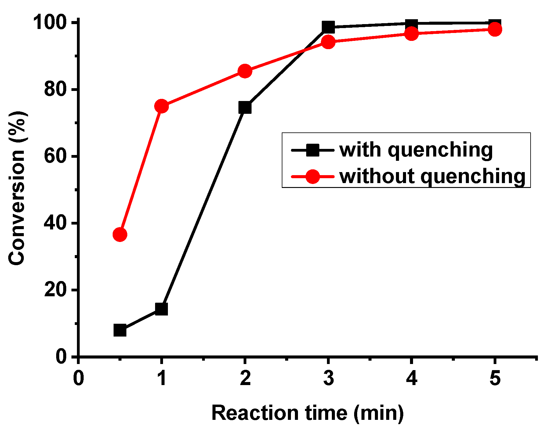 Processes 08 00856 g001