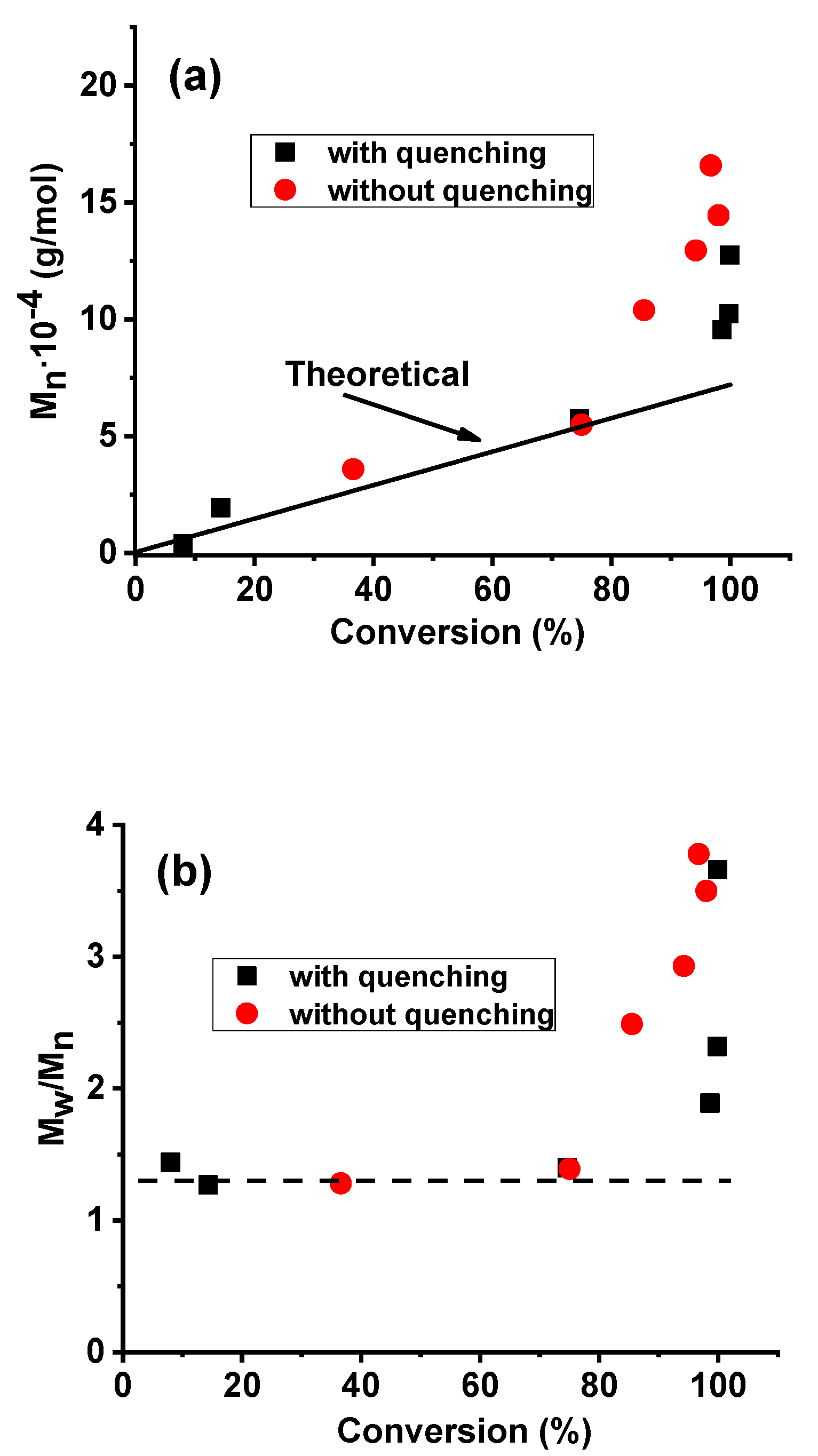 Processes 08 00856 g004