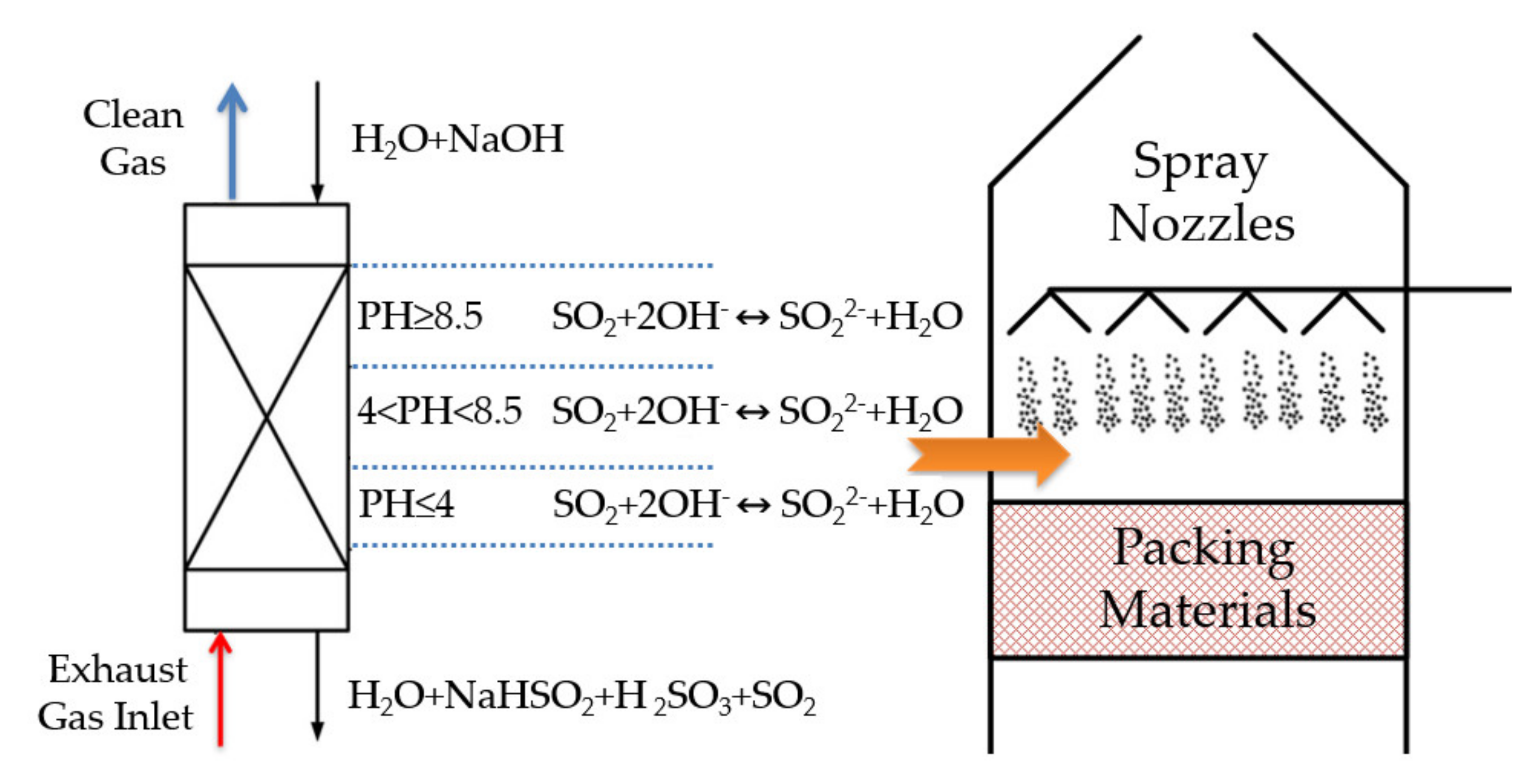 Processes 08 00862 g001
