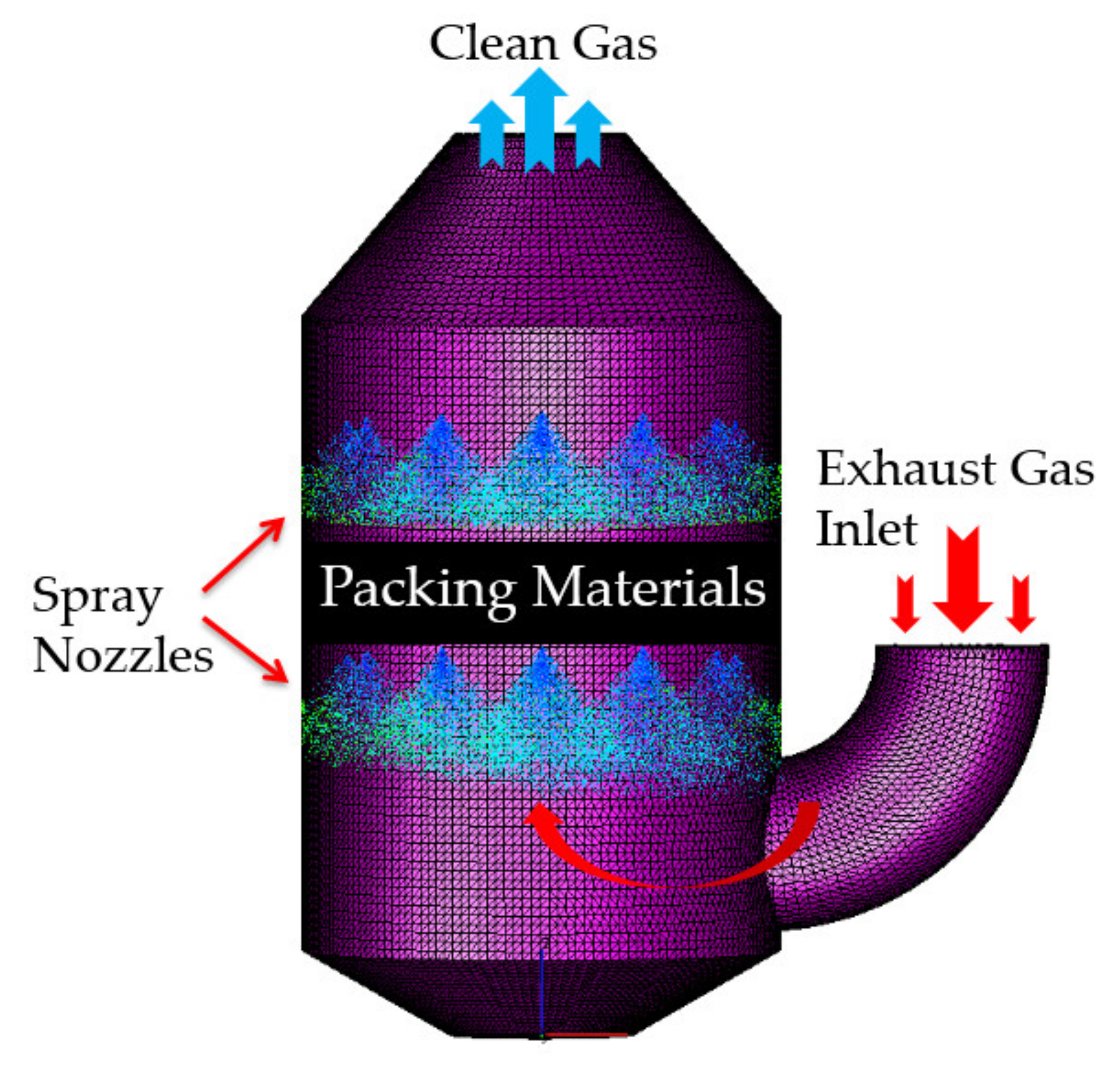 Processes 08 00862 g003