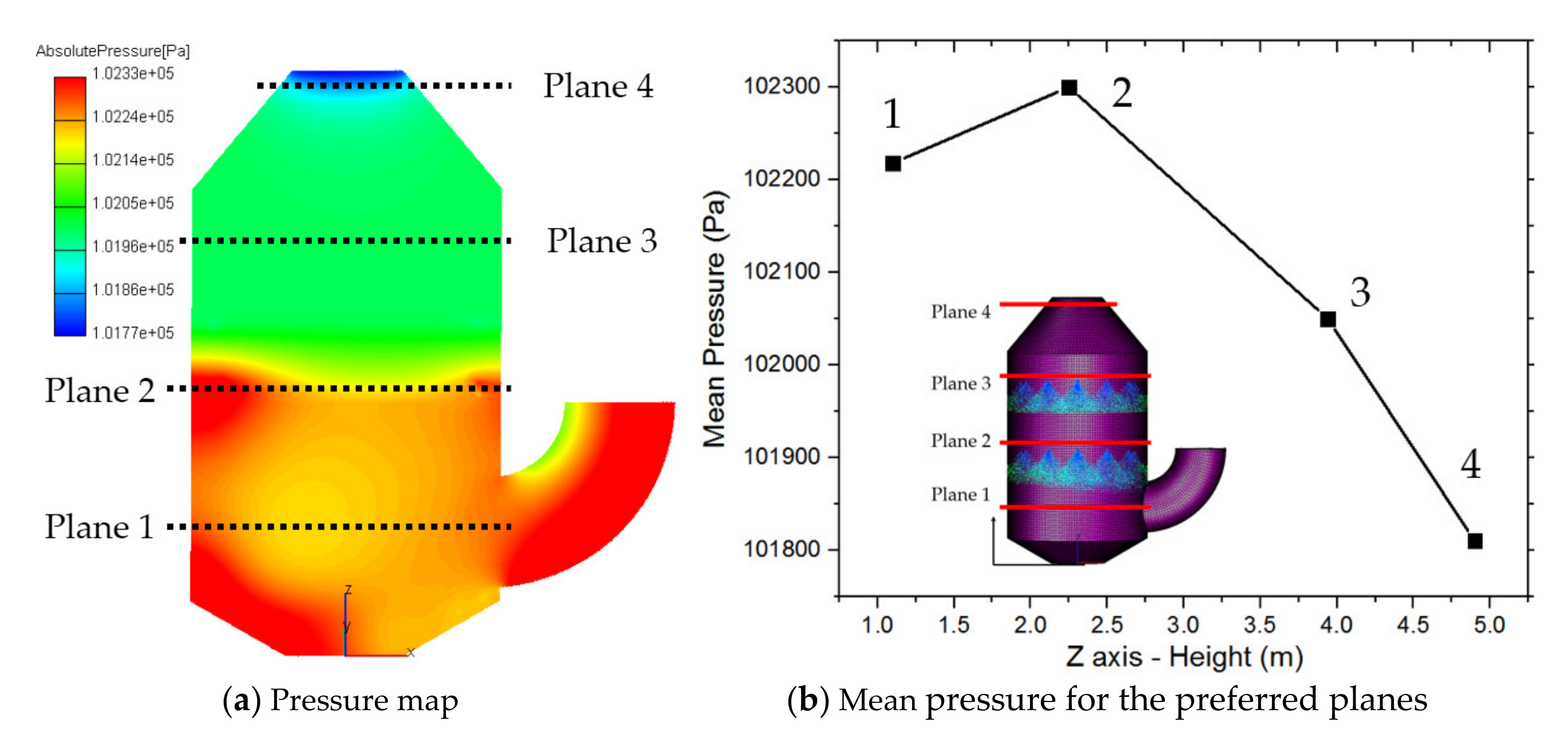 Processes 08 00862 g010