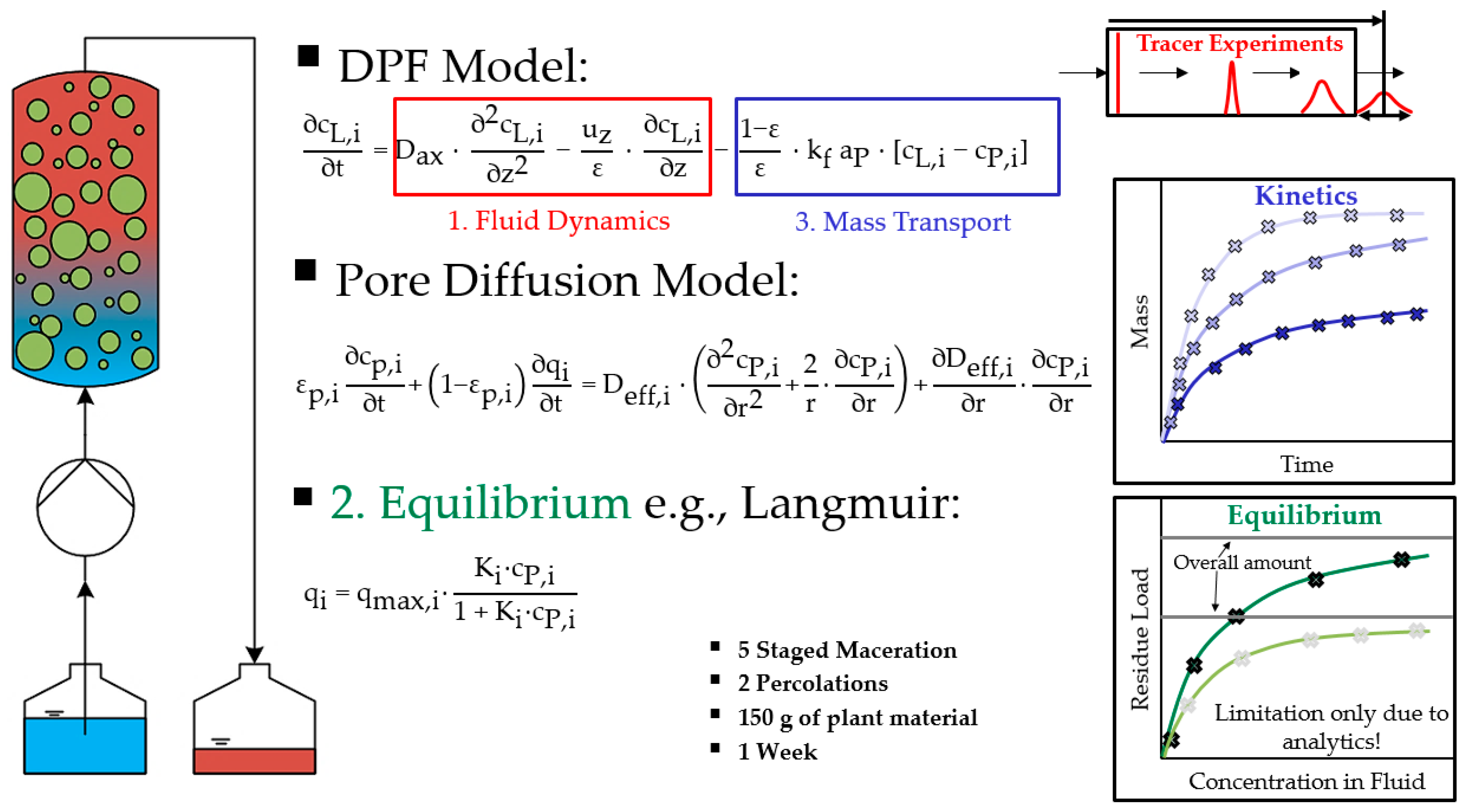 Processes 08 00866 g002