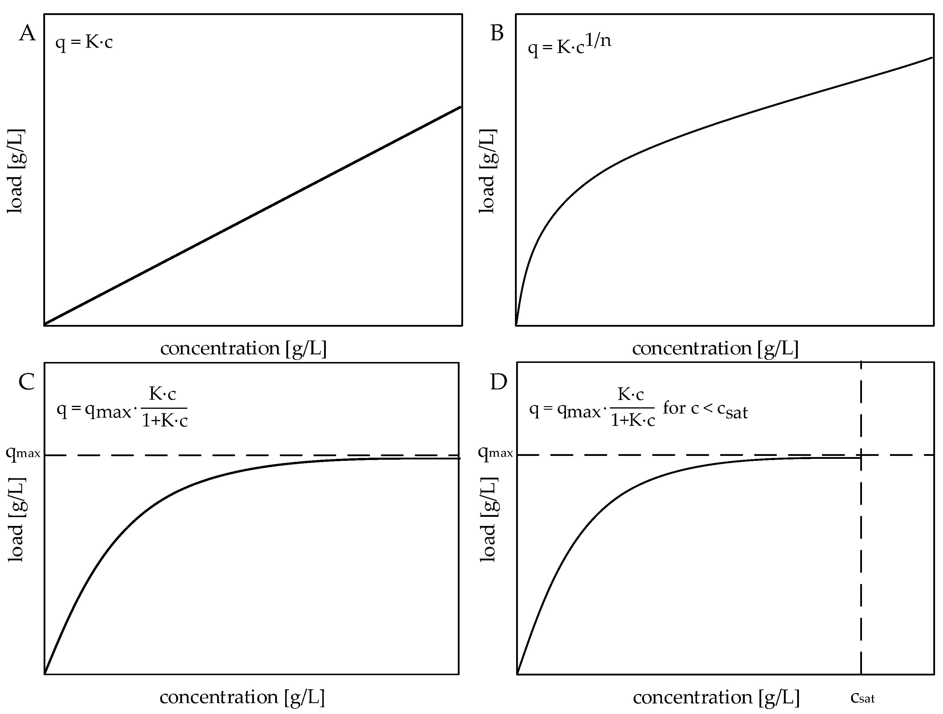 Processes 08 00866 g003