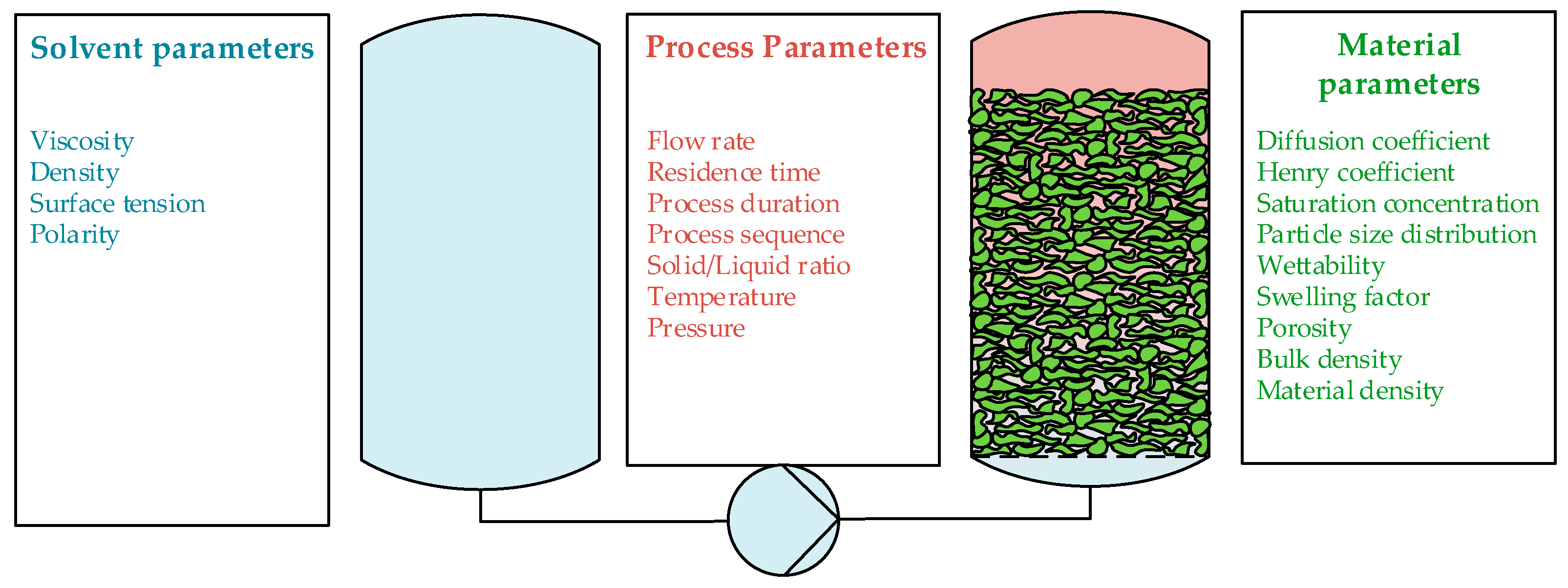 Processes 08 00866 g004