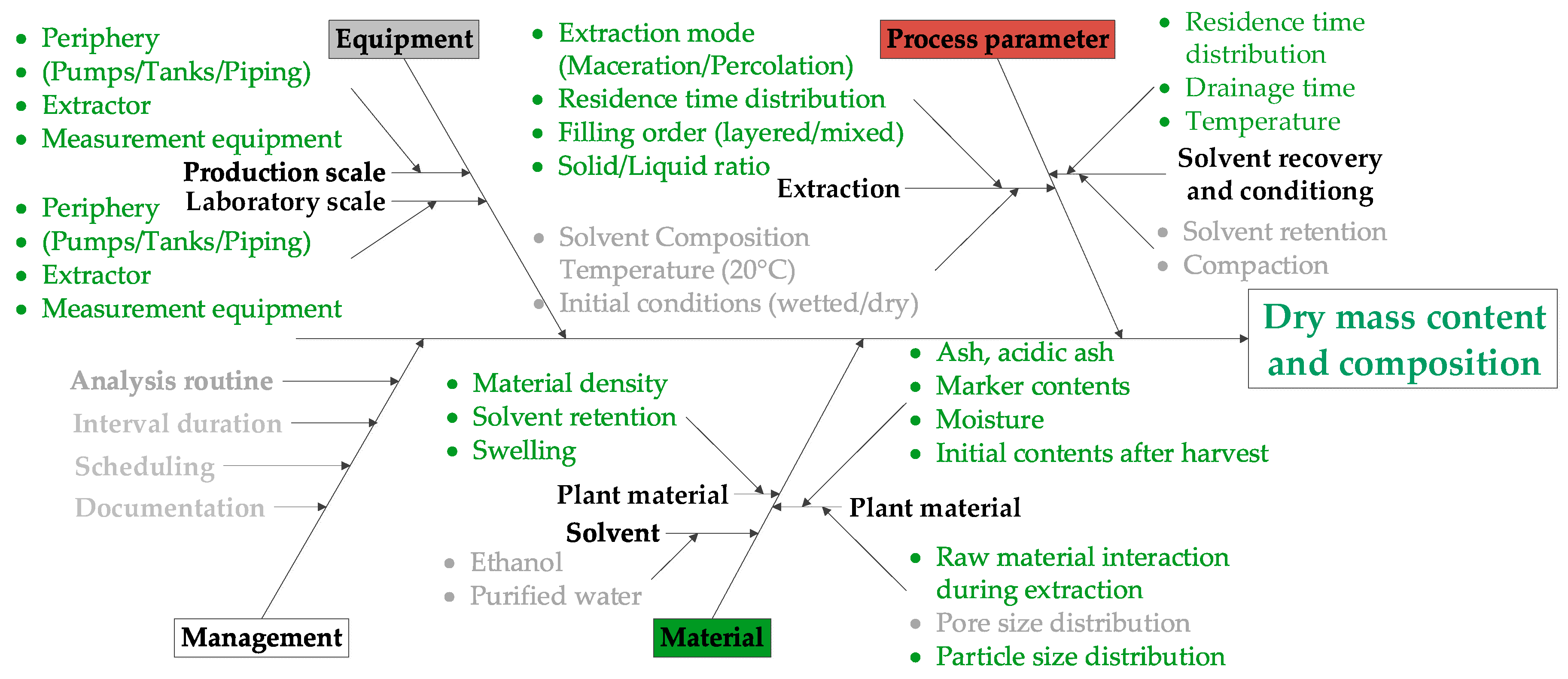 Processes 08 00866 g005
