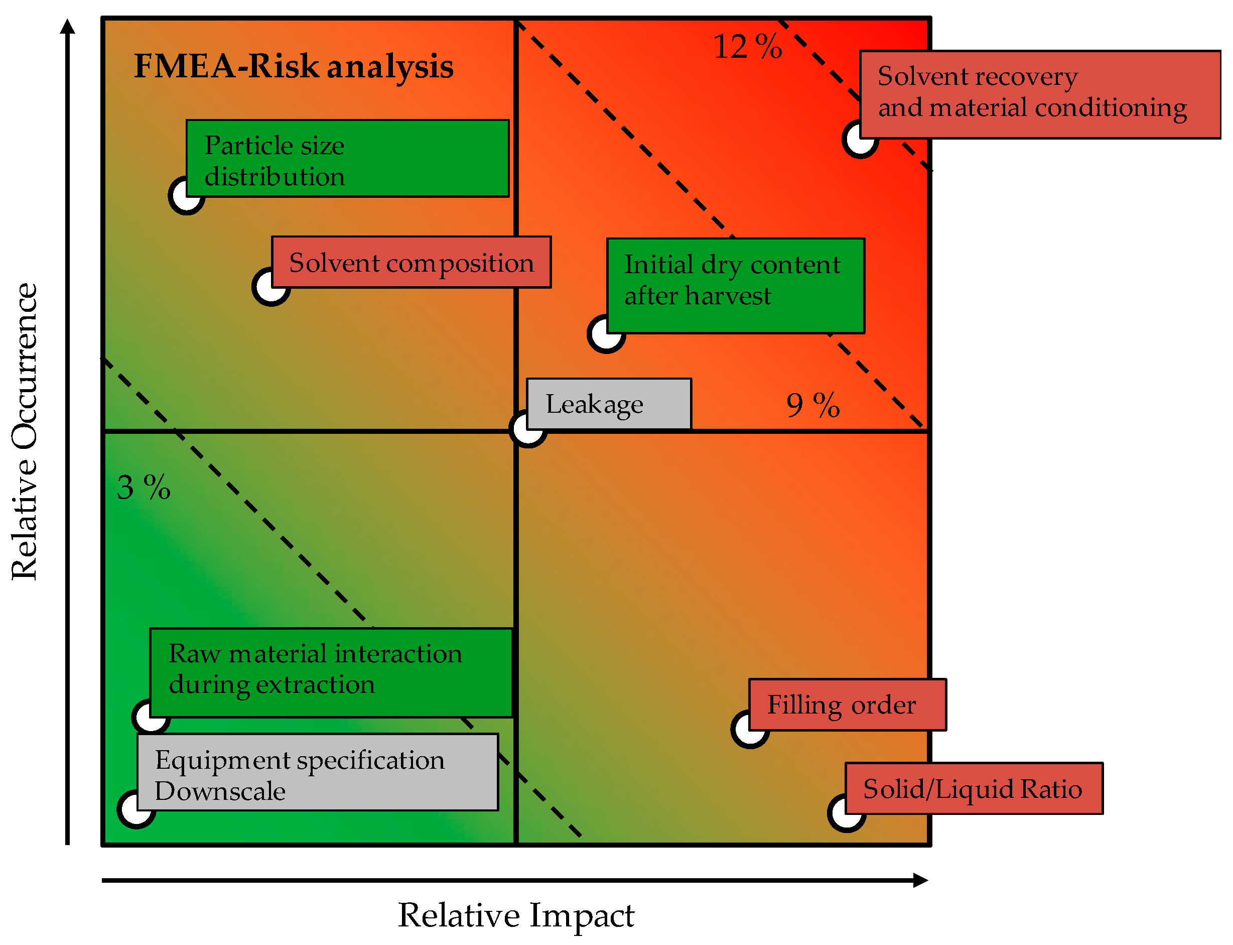 Processes 08 00866 g006