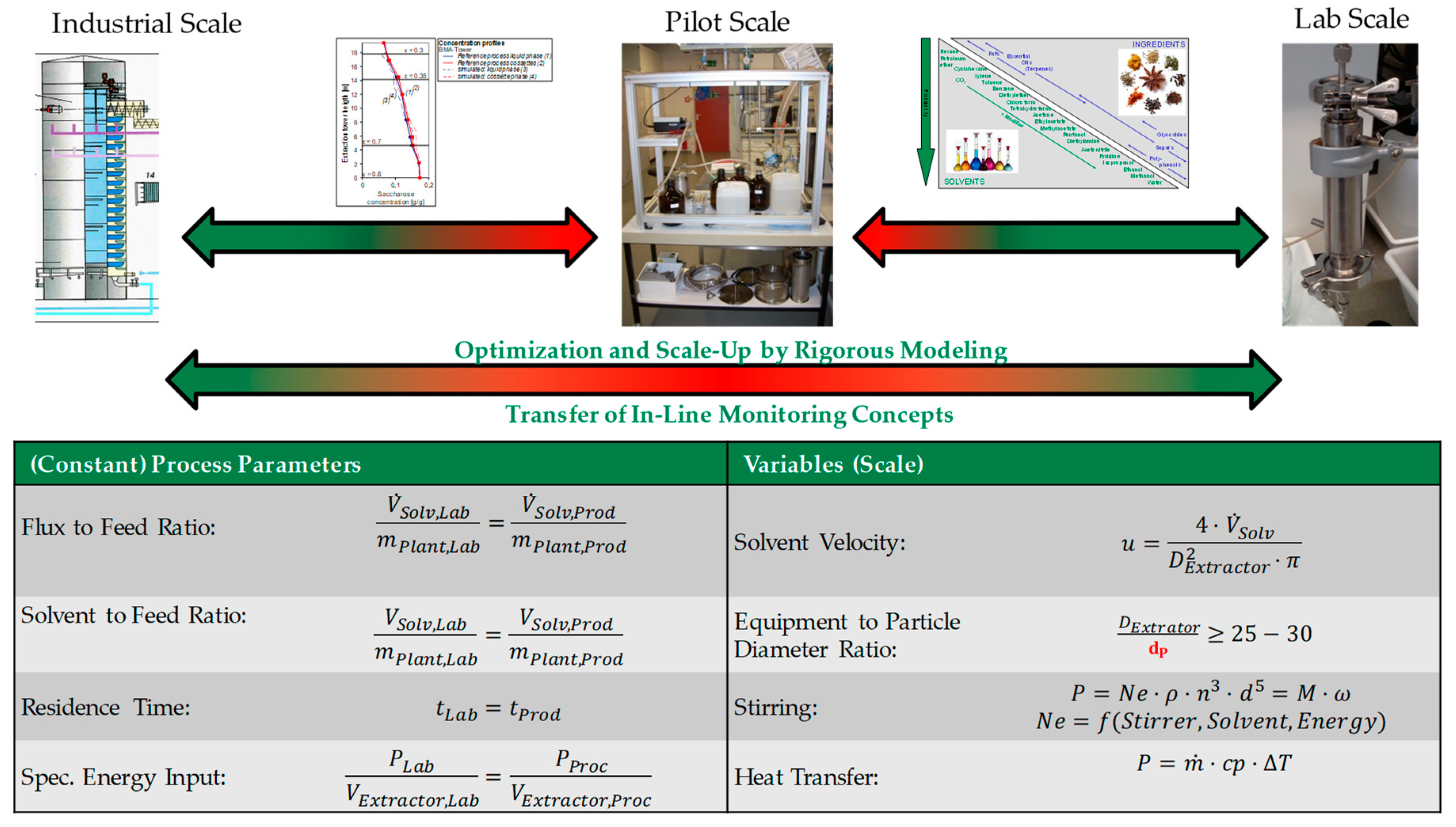 Processes 08 00866 g007