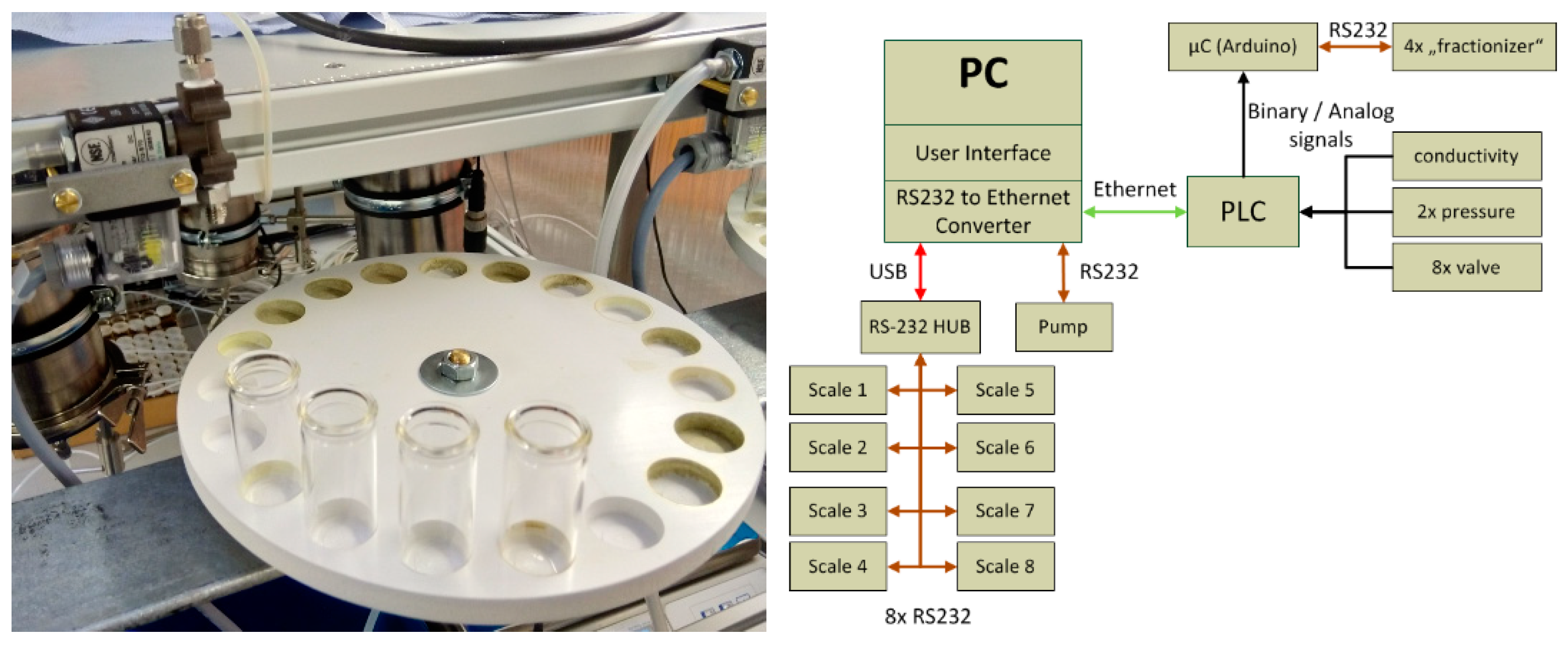 Processes 08 00866 g009