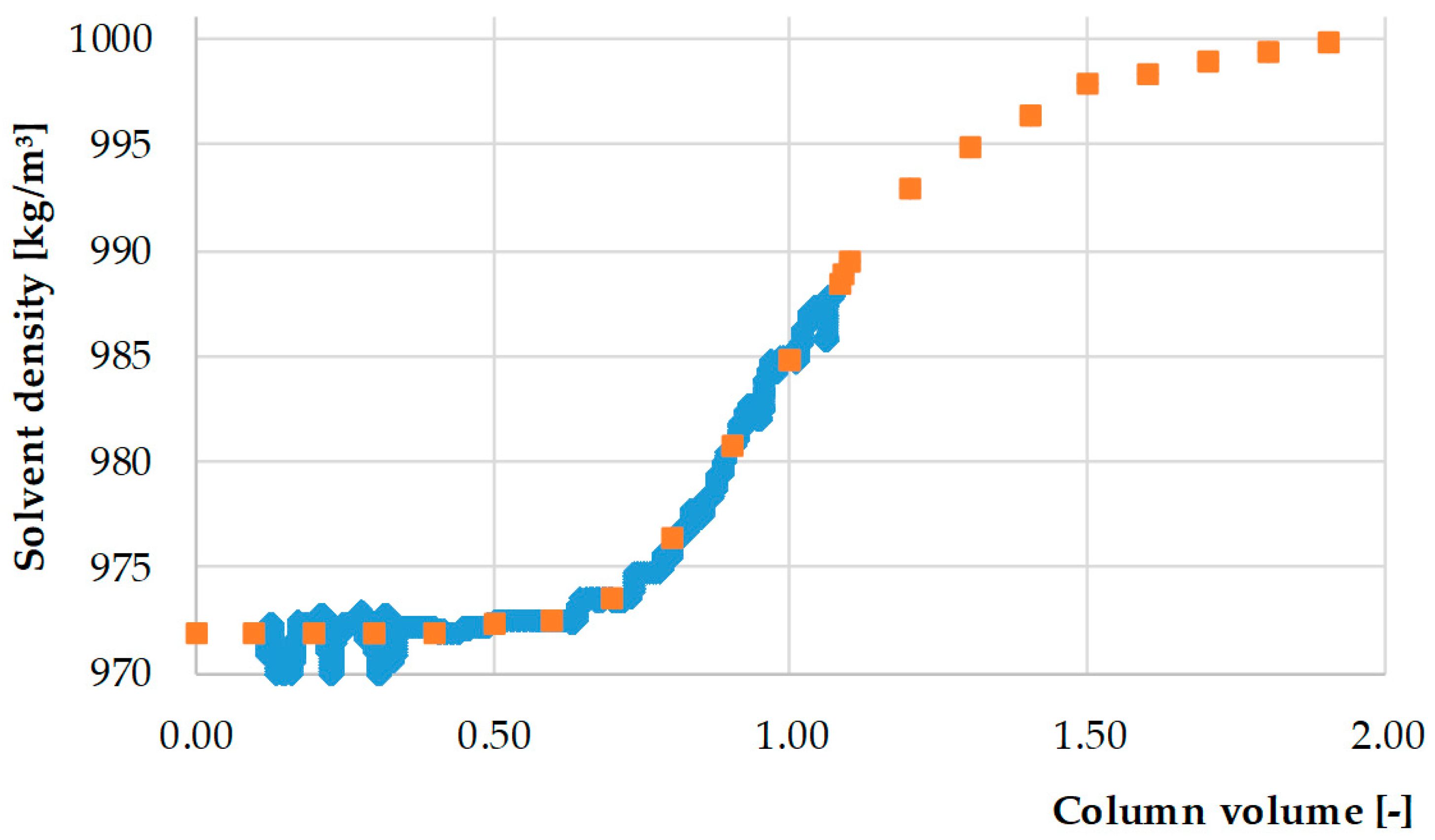 Processes 08 00866 g010