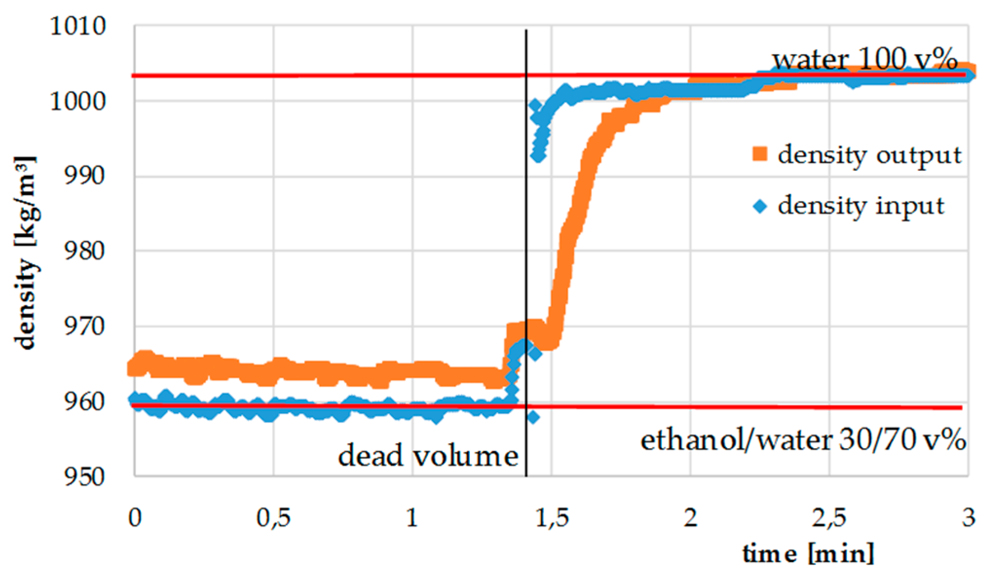 Processes 08 00866 g011