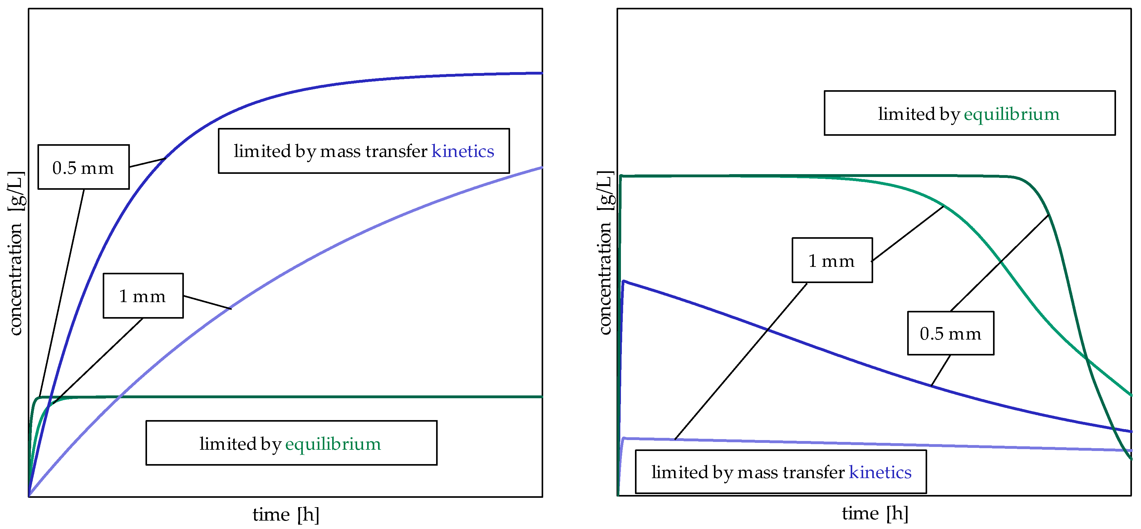 Processes 08 00866 g014