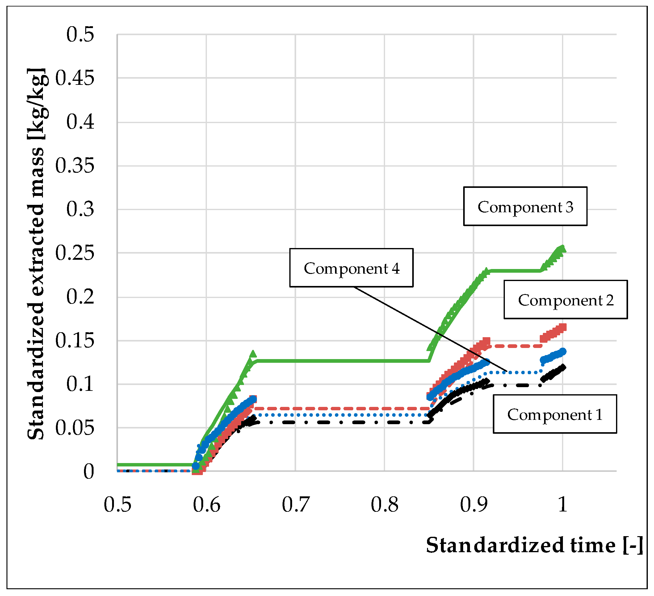 Processes 08 00866 g015