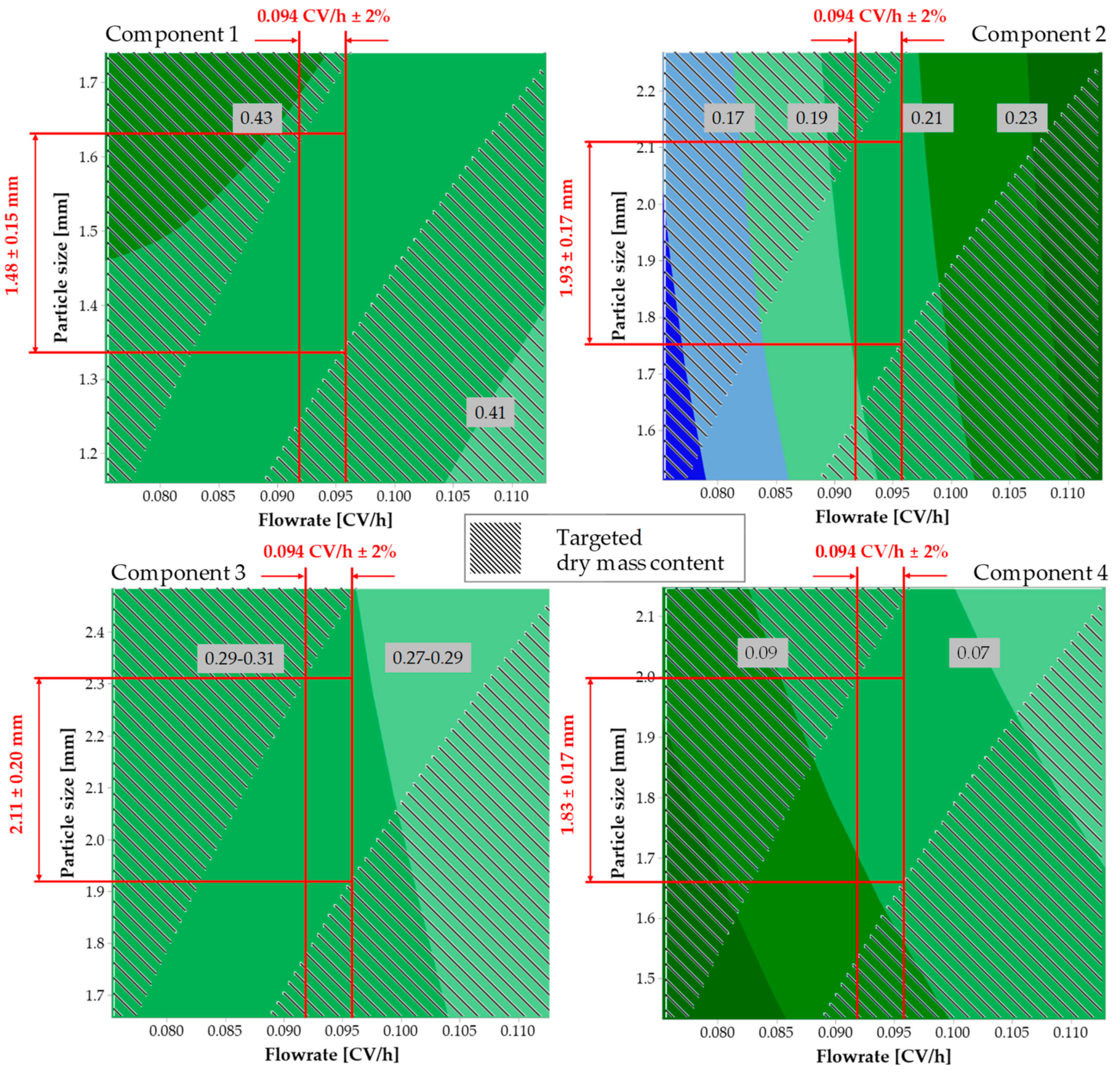 Processes 08 00866 g016