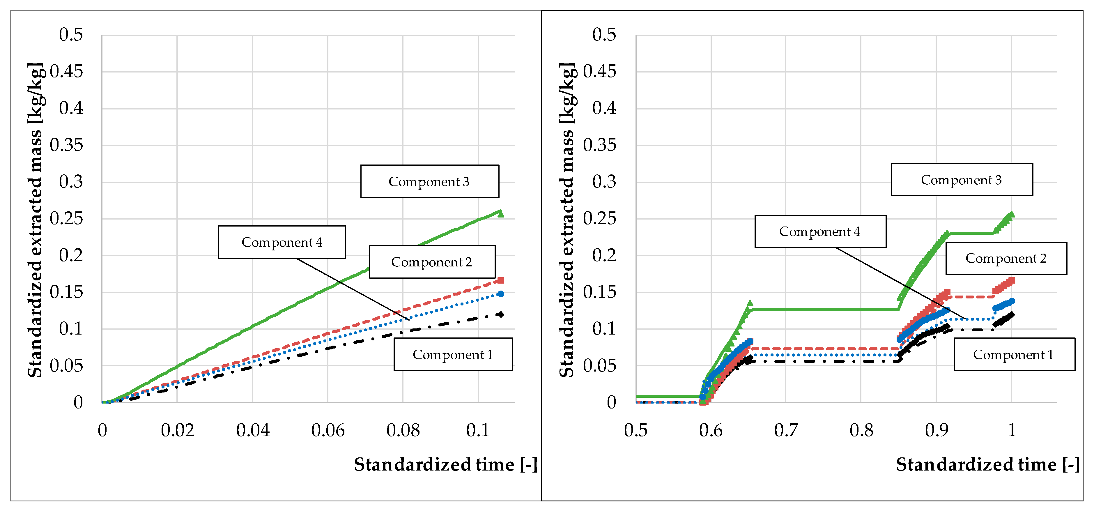 Processes 08 00866 g017