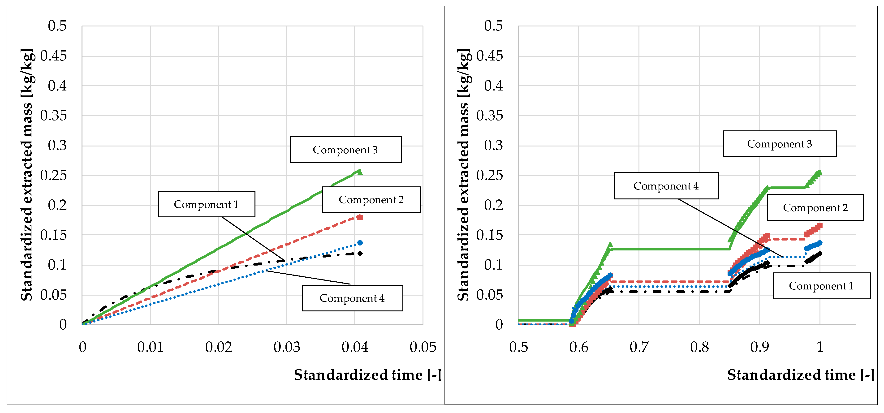 Processes 08 00866 g018