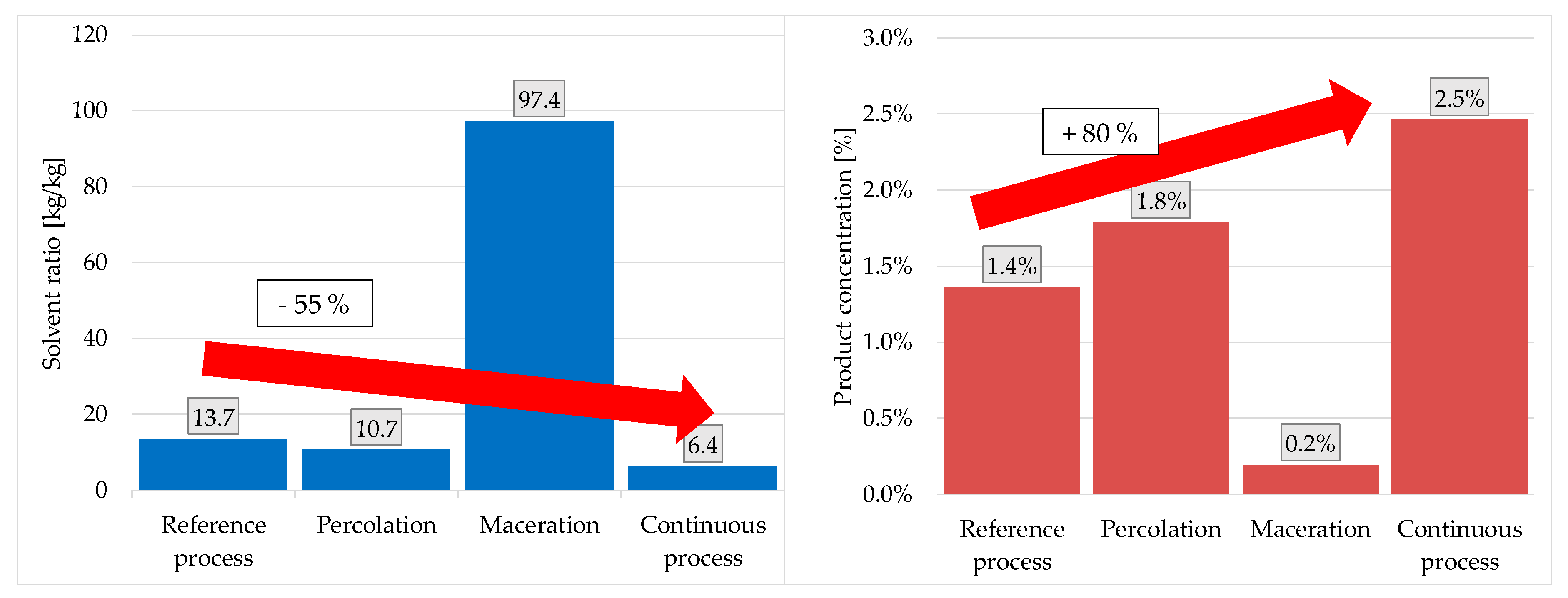 Processes 08 00866 g021
