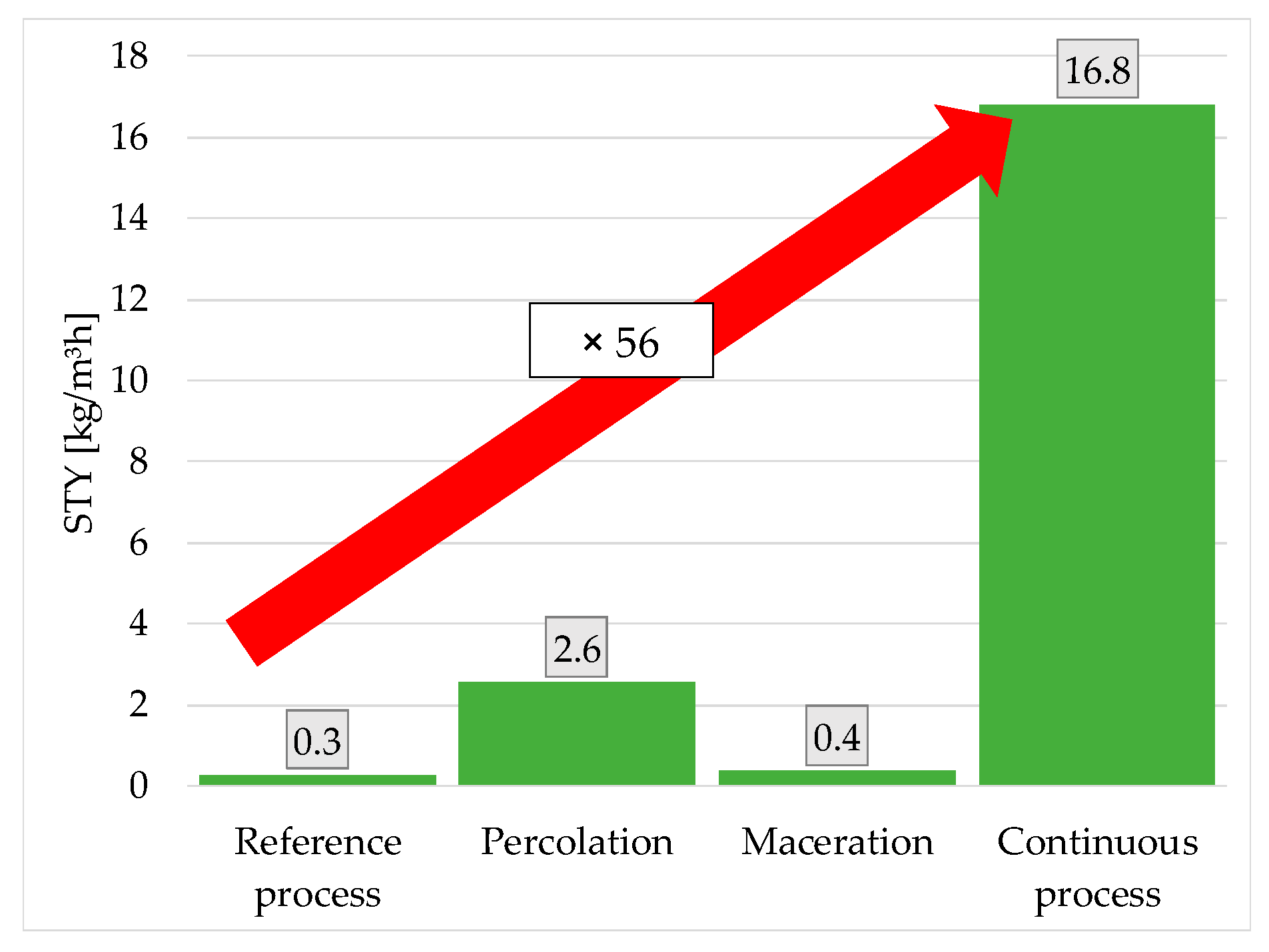 Processes 08 00866 g022