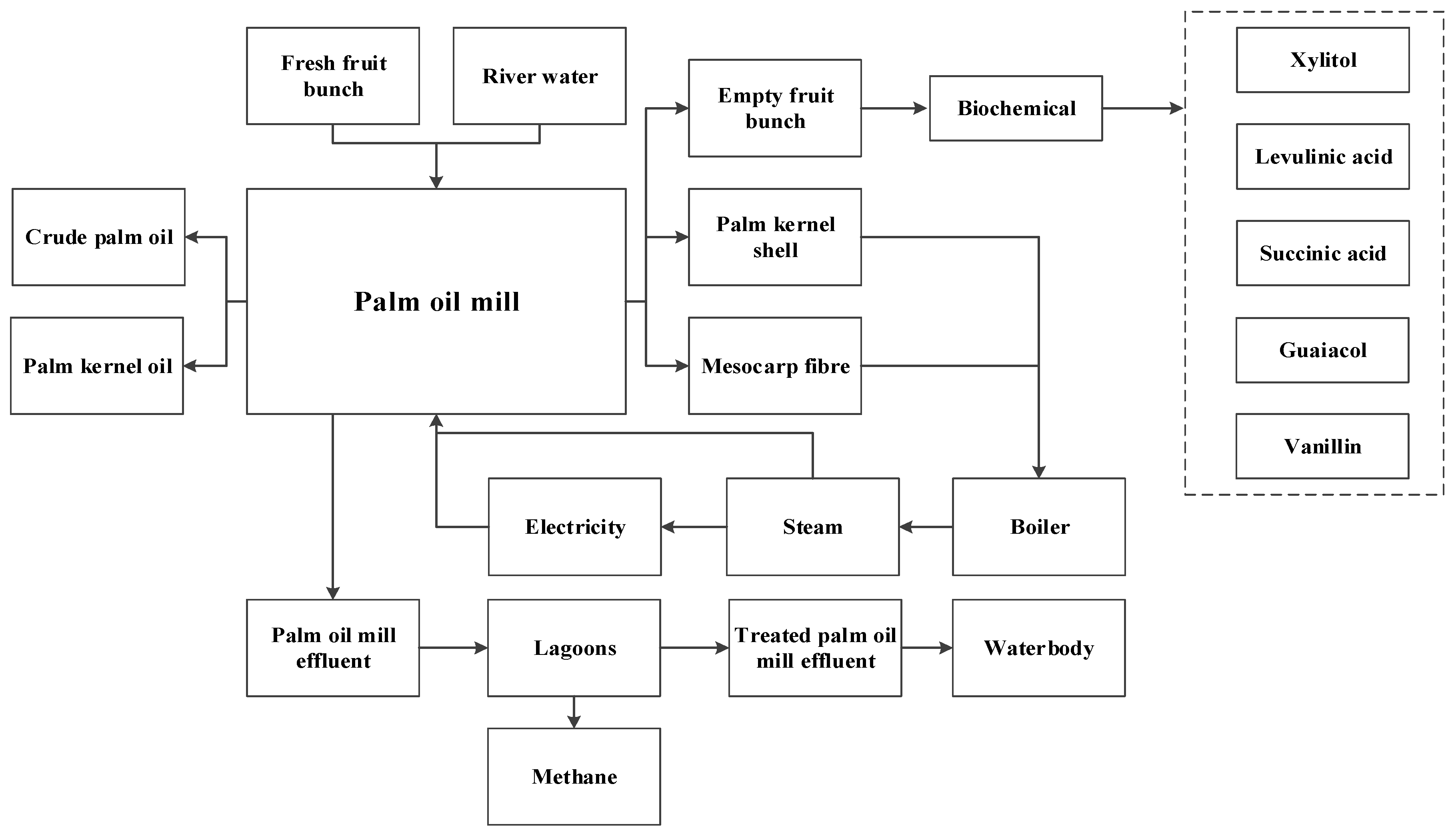Processes 08 00868 g001
