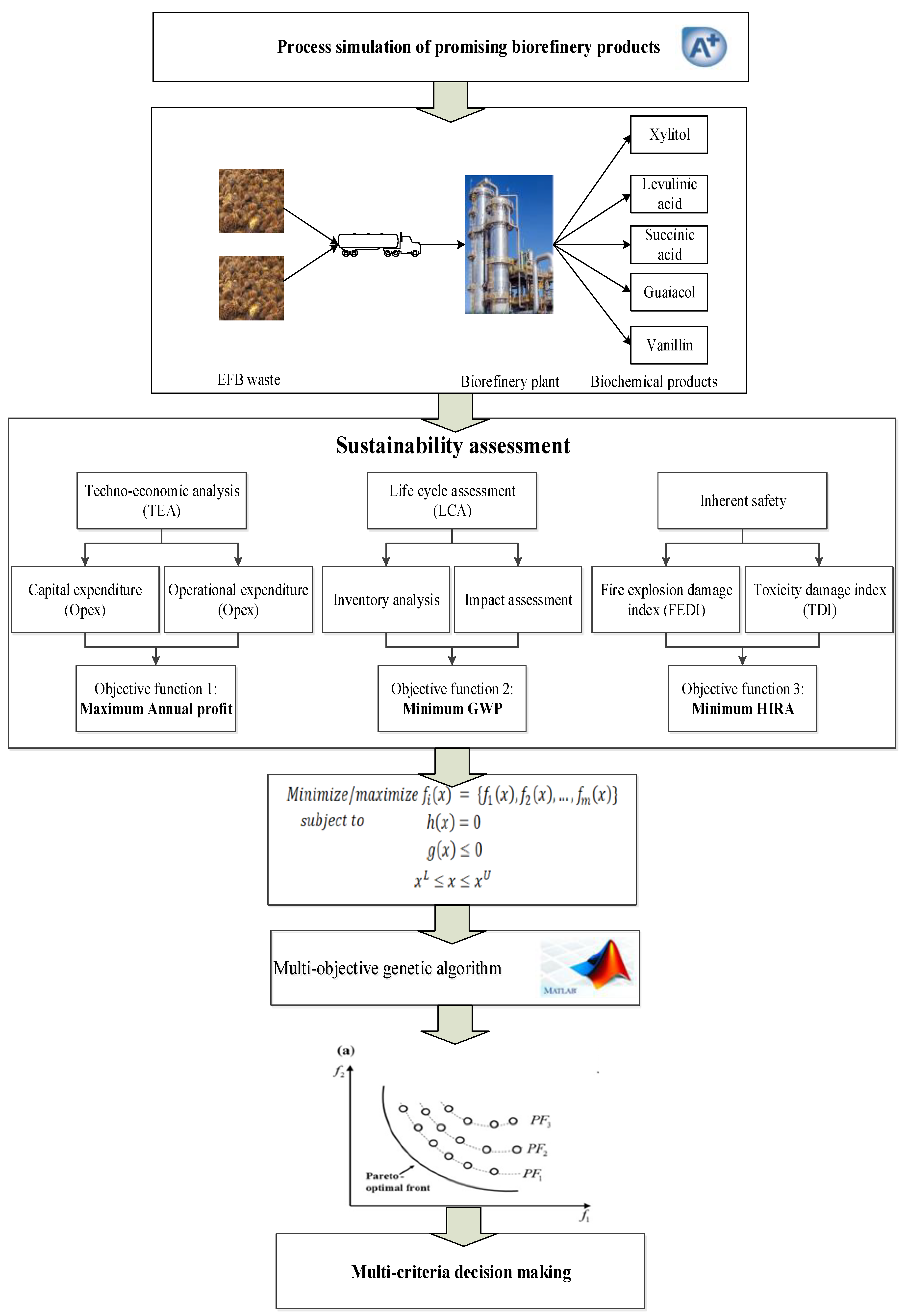 Processes 08 00868 g002