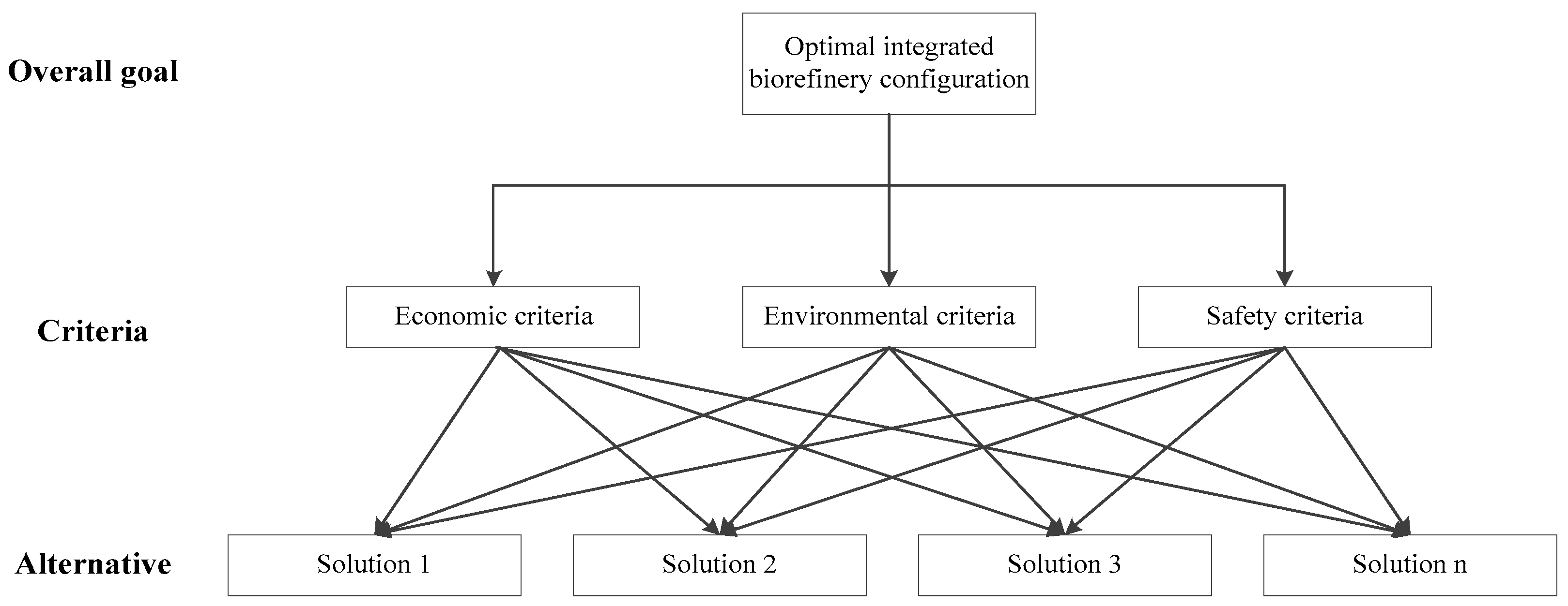 Processes 08 00868 g004