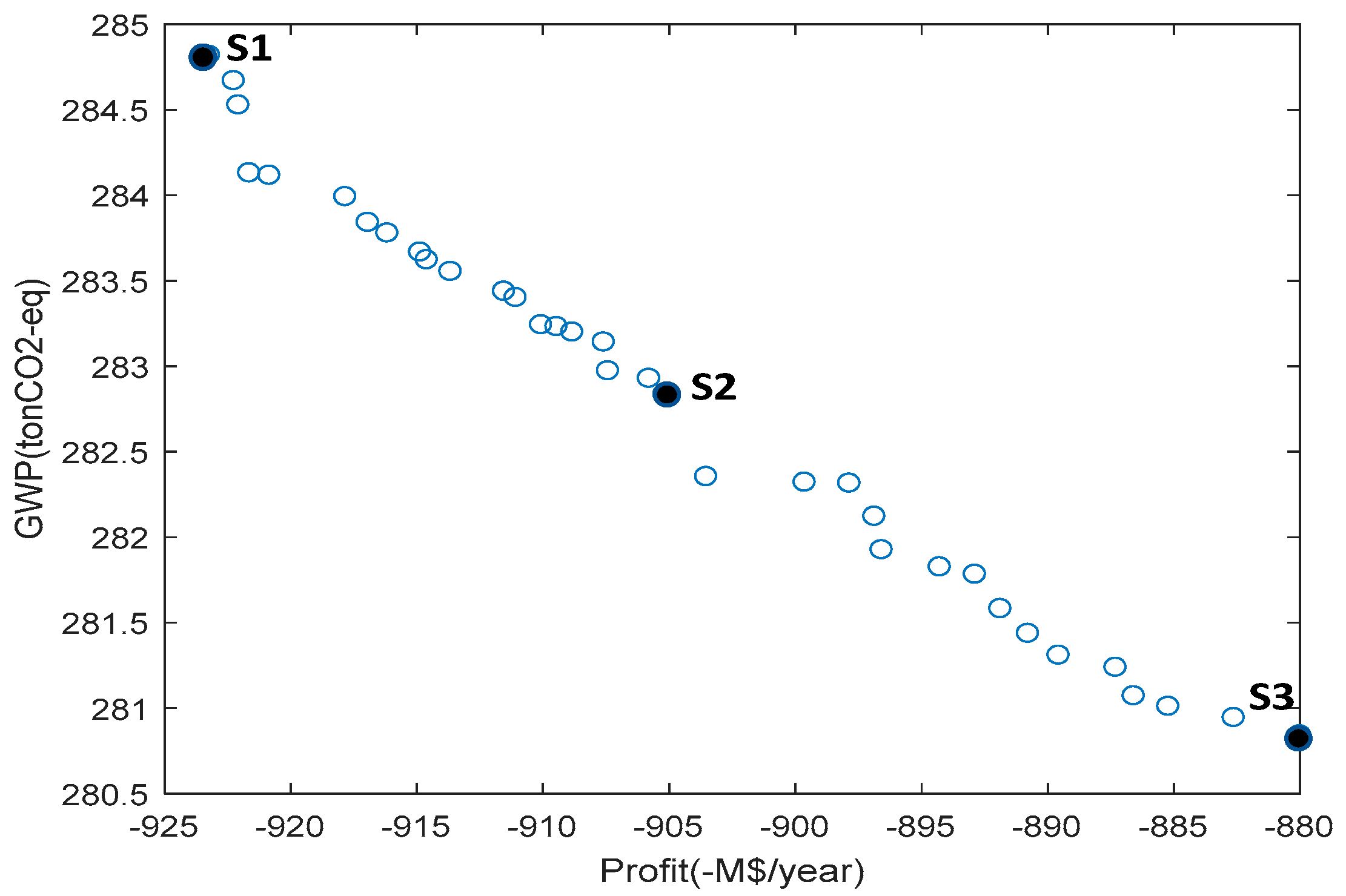 Processes 08 00868 g005