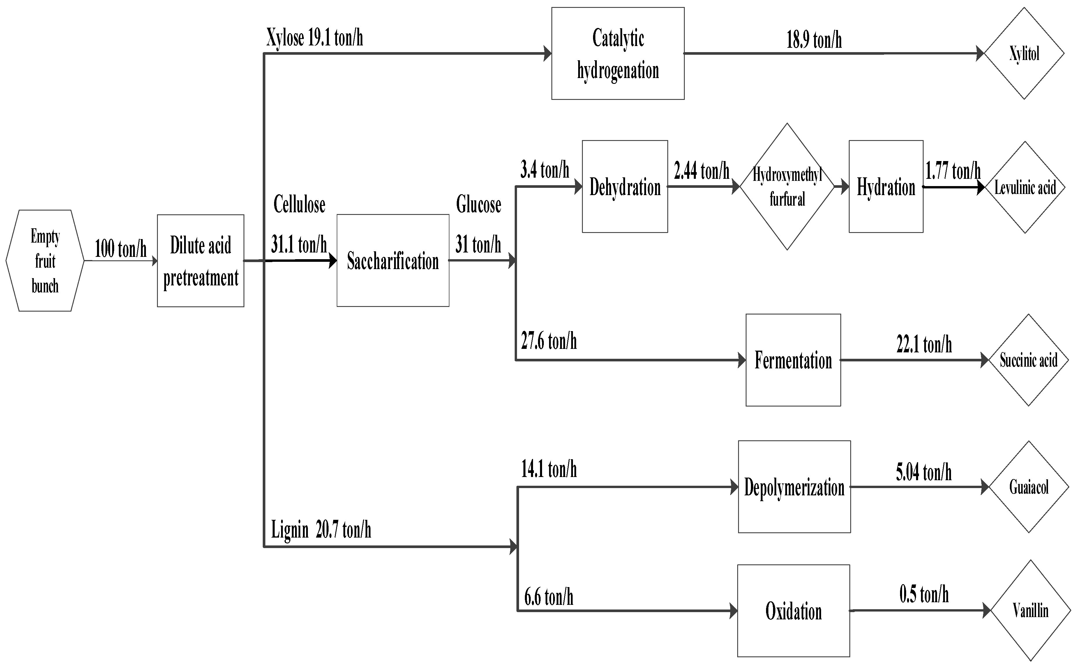 Processes 08 00868 g006