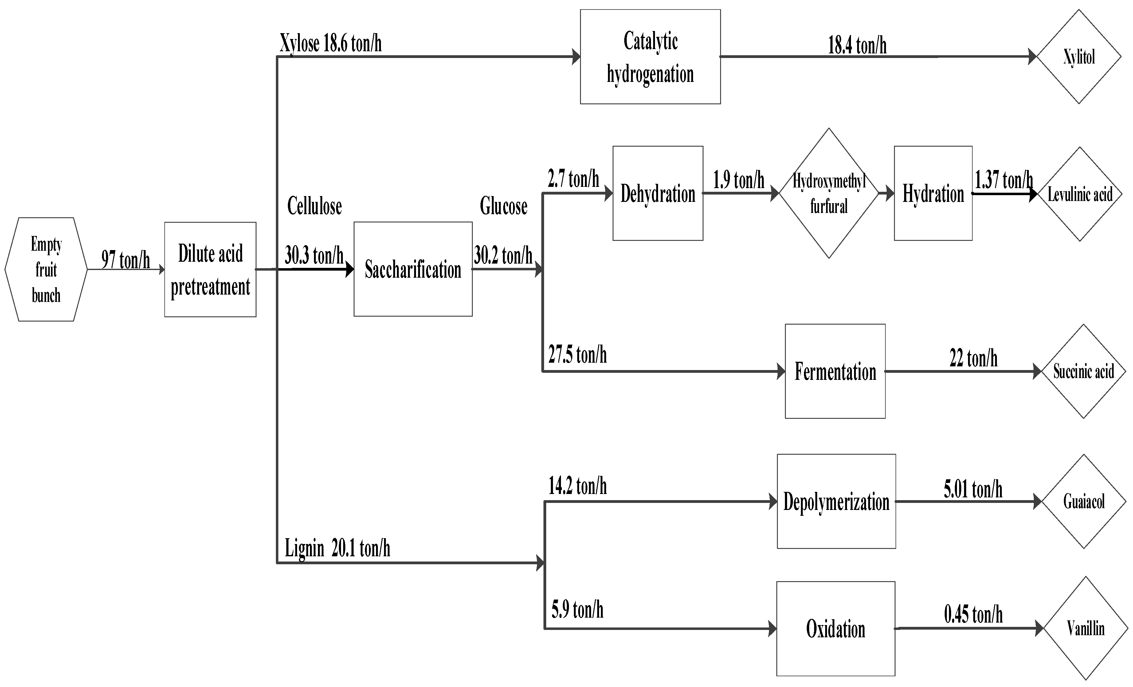 Processes 08 00868 g007