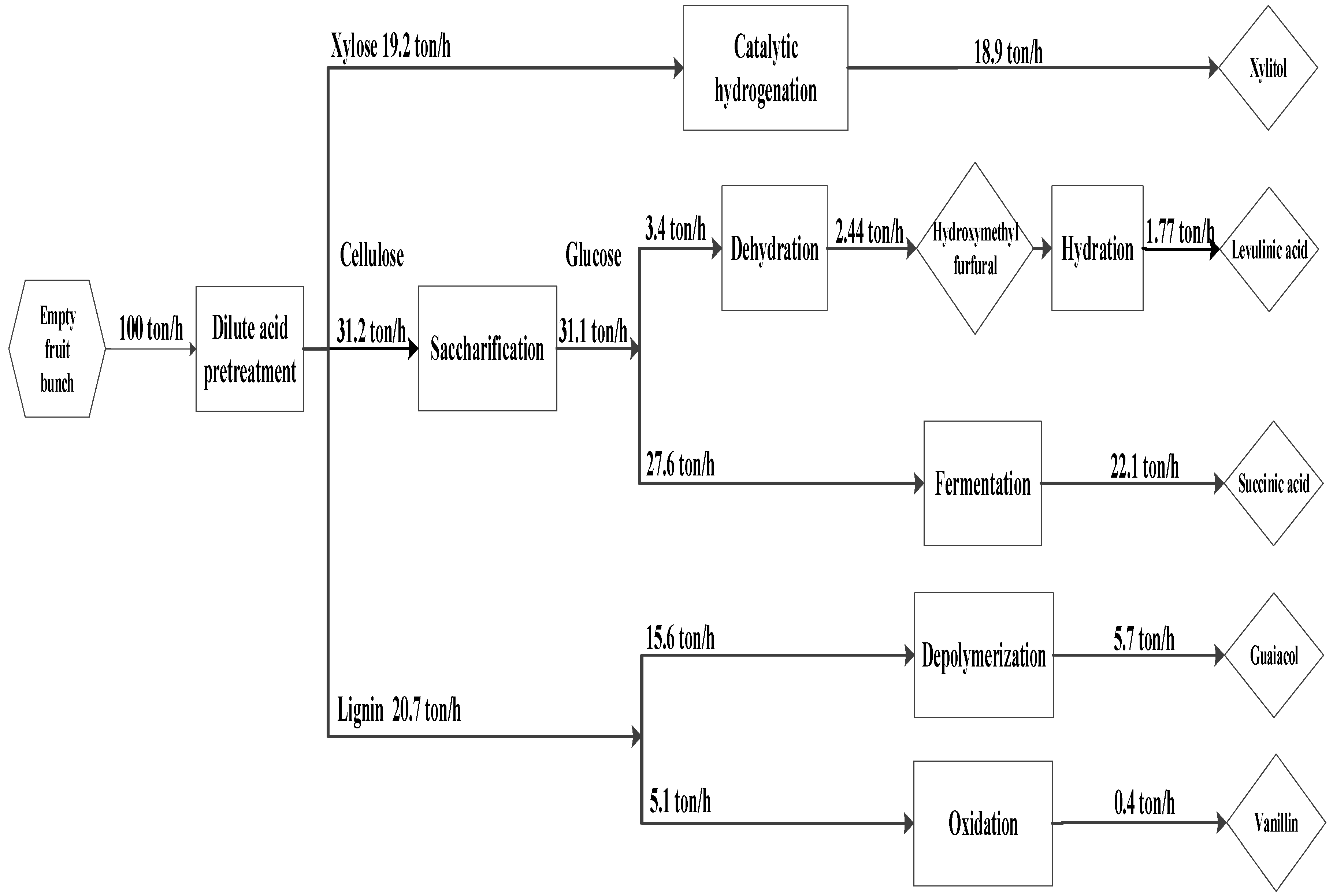 Processes 08 00868 g009