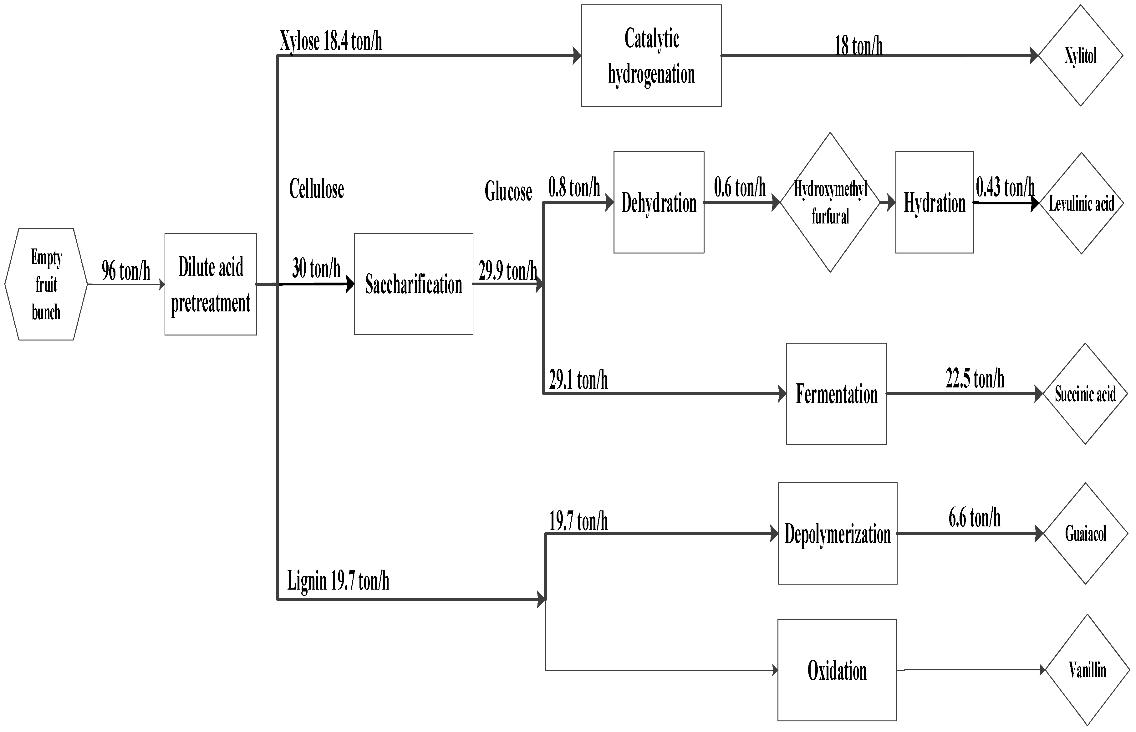 Processes 08 00868 g010