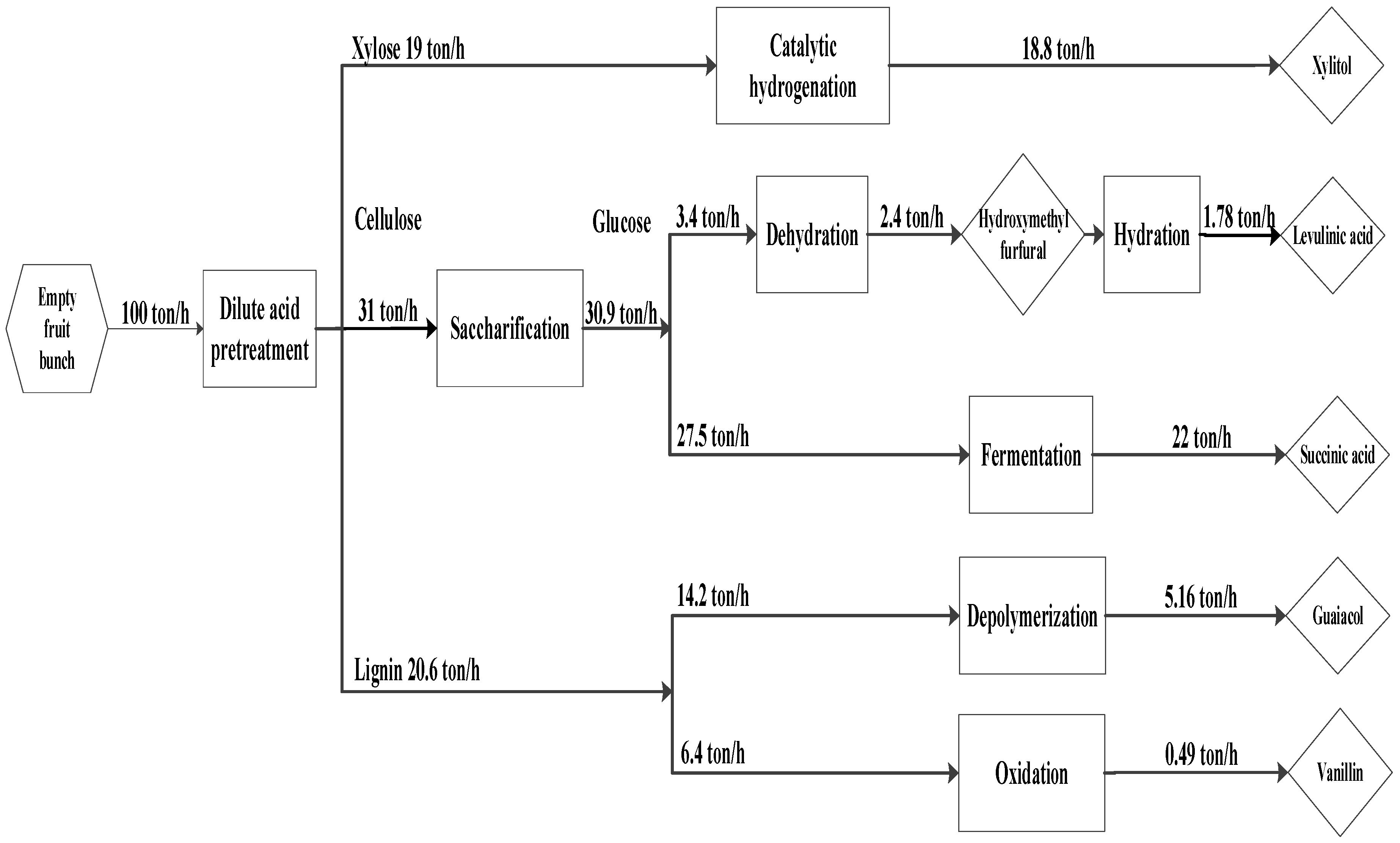 Processes 08 00868 g011