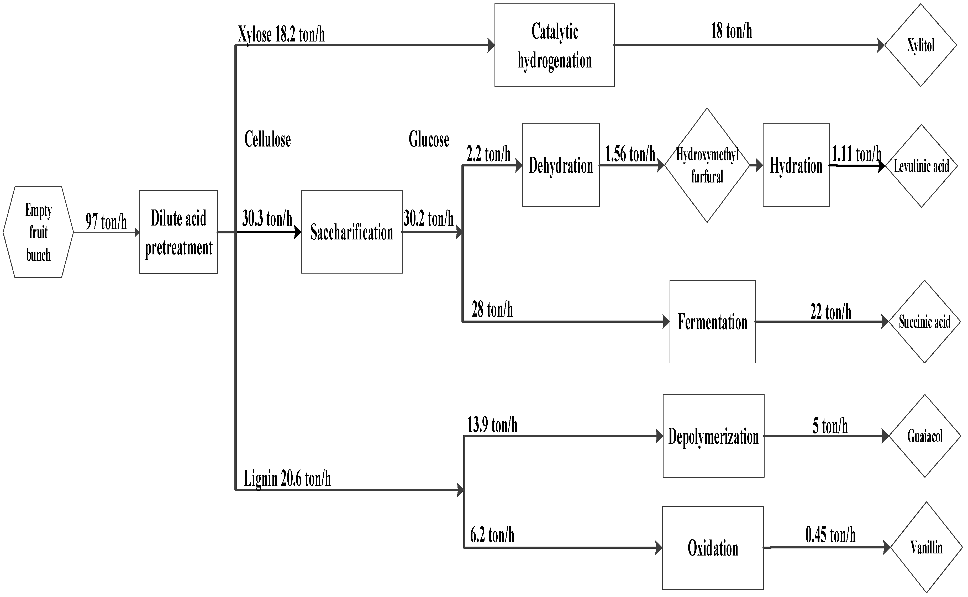 Processes 08 00868 g012