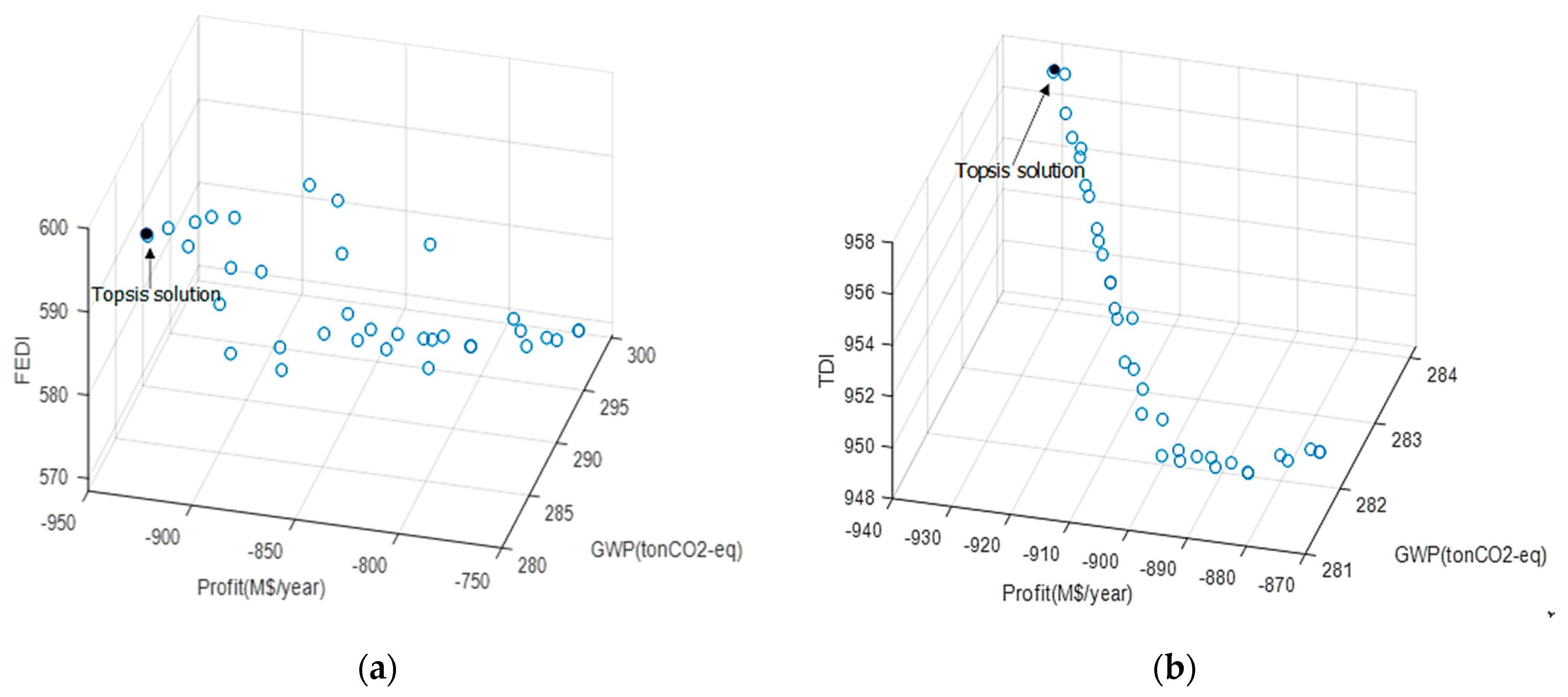 Processes 08 00868 g013