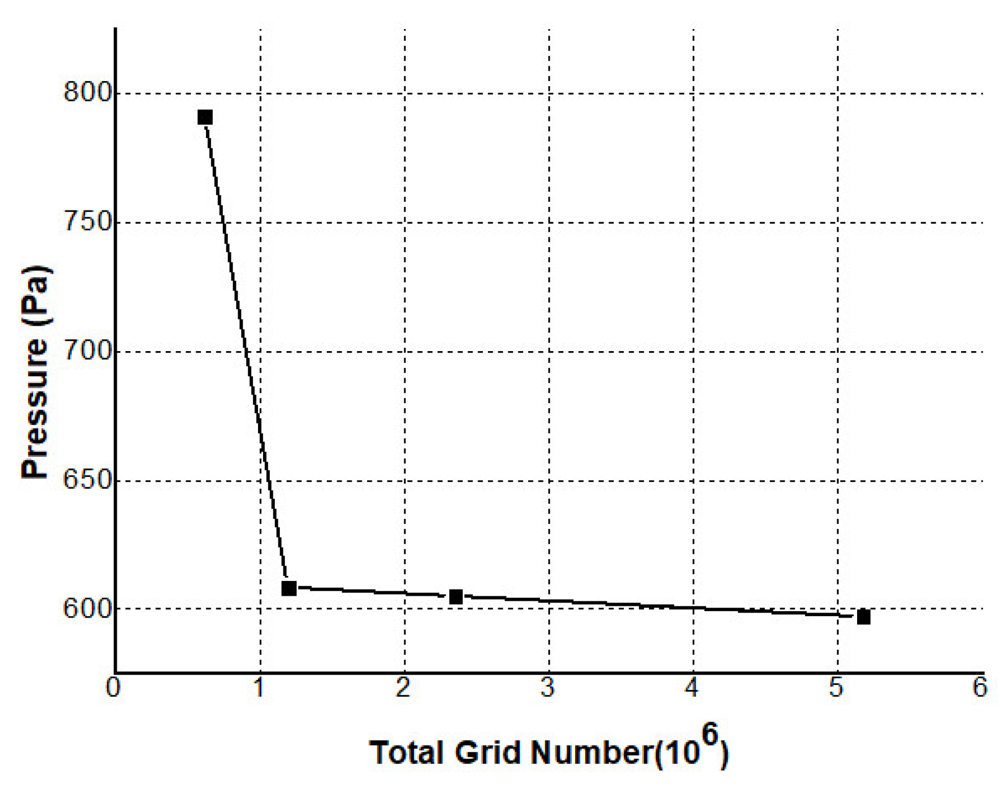 Processes 08 00872 g004