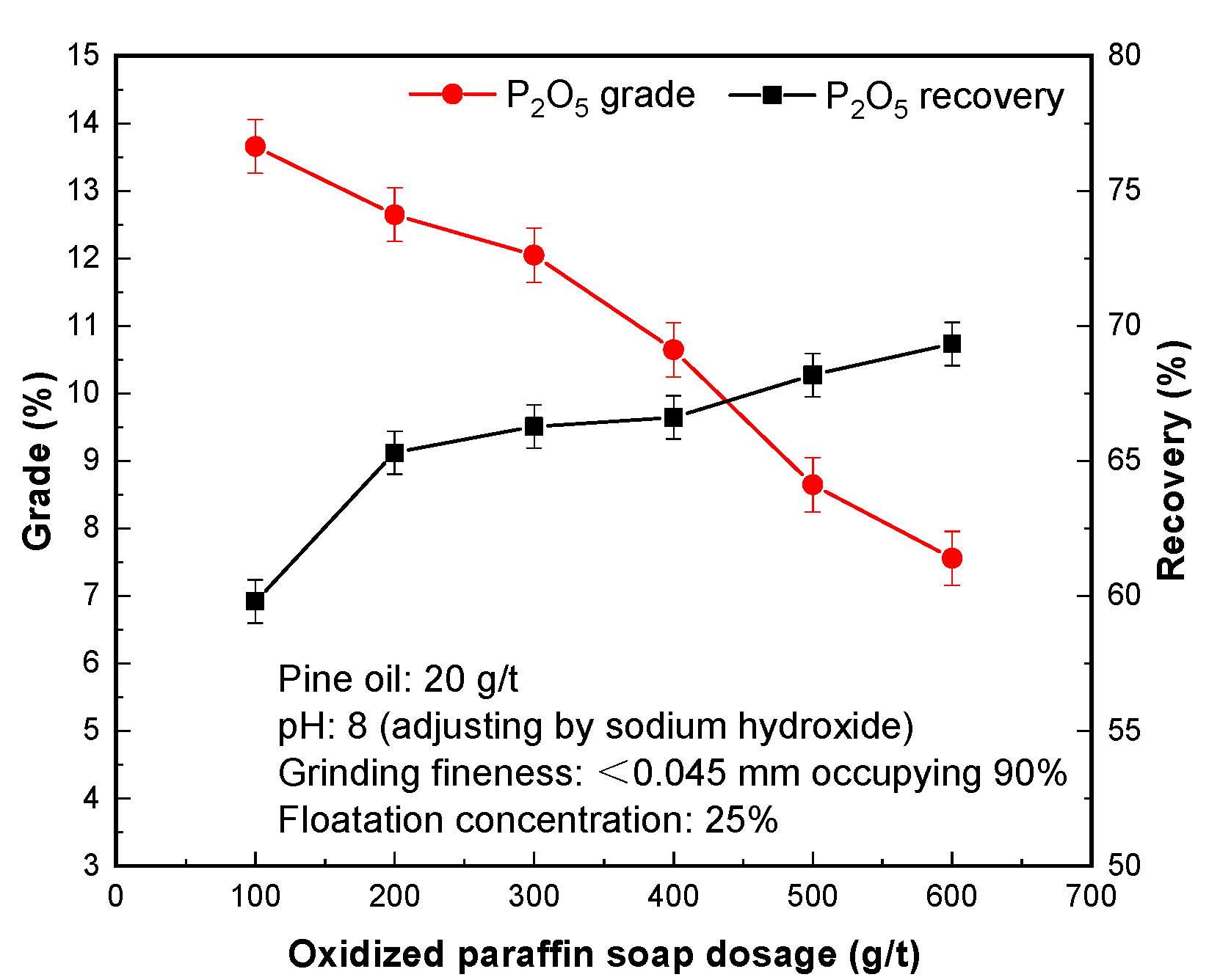 Processes 08 00874 g003