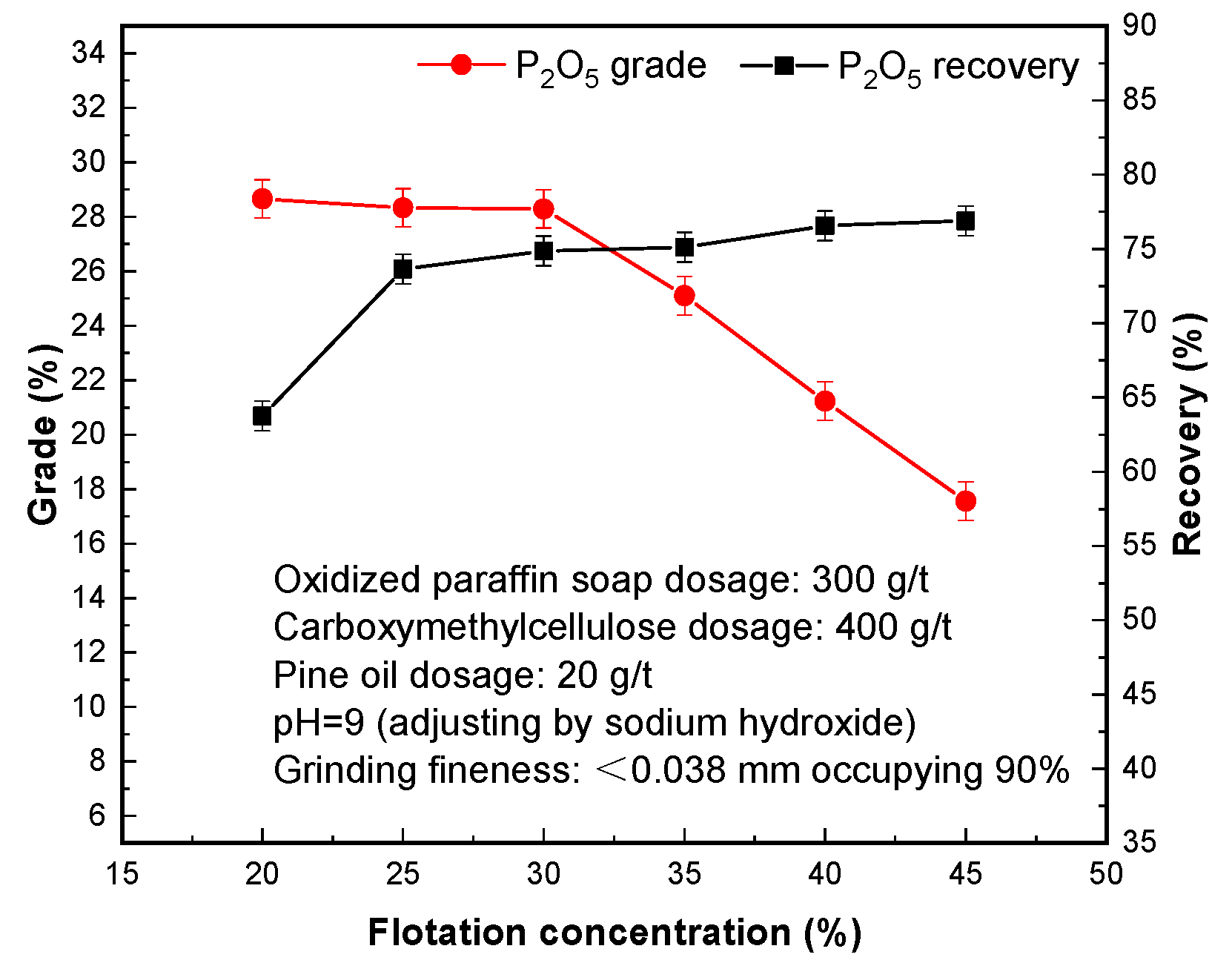 Processes 08 00874 g008
