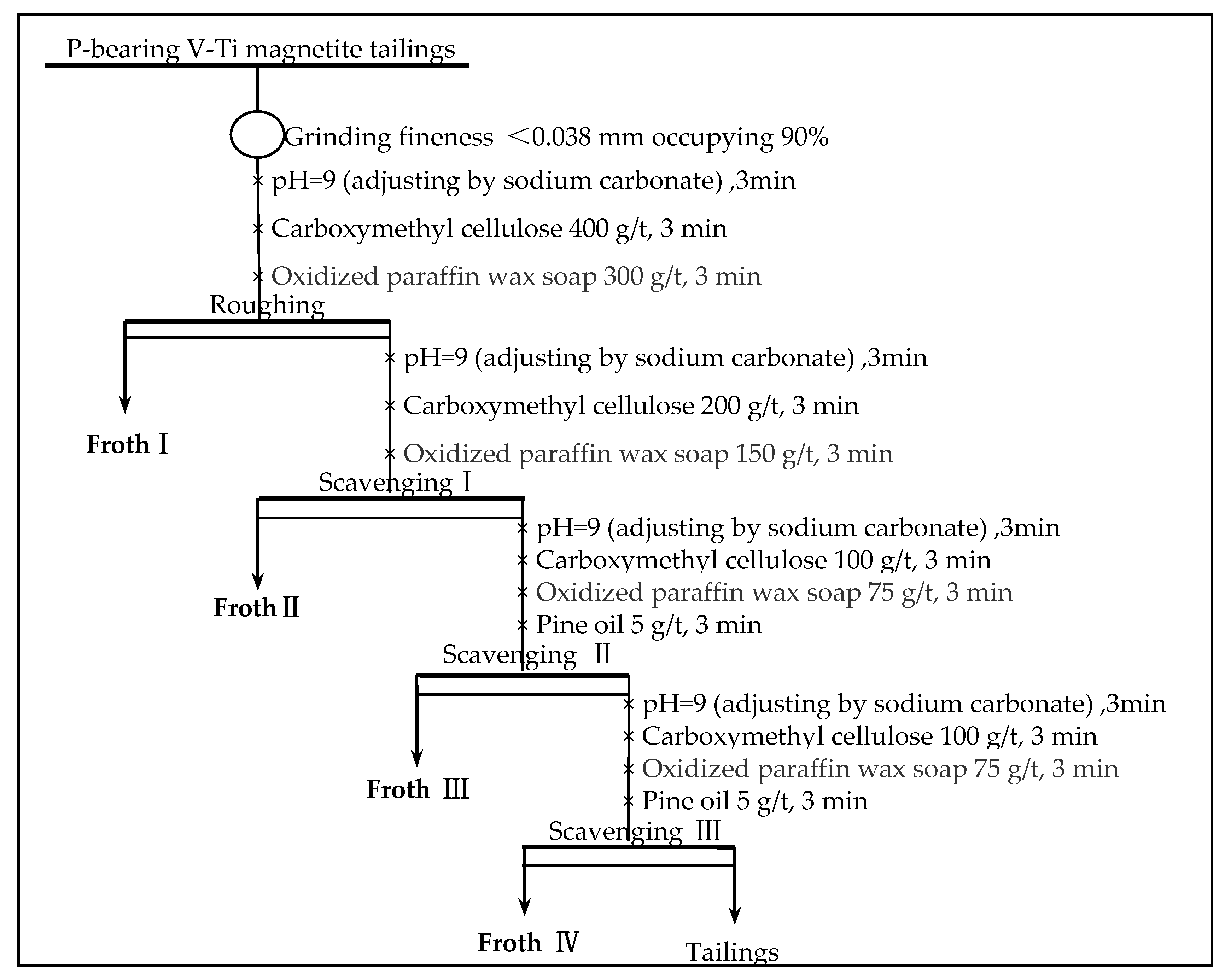 Processes 08 00874 g010