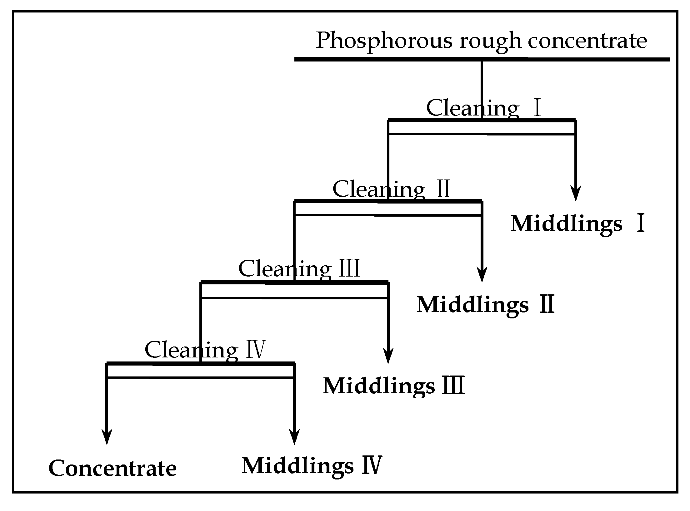 Processes 08 00874 g011