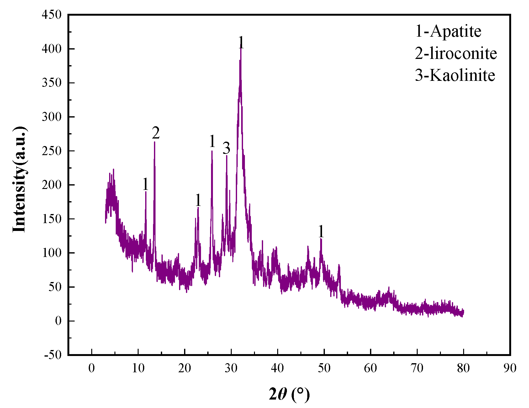 Processes 08 00874 g013