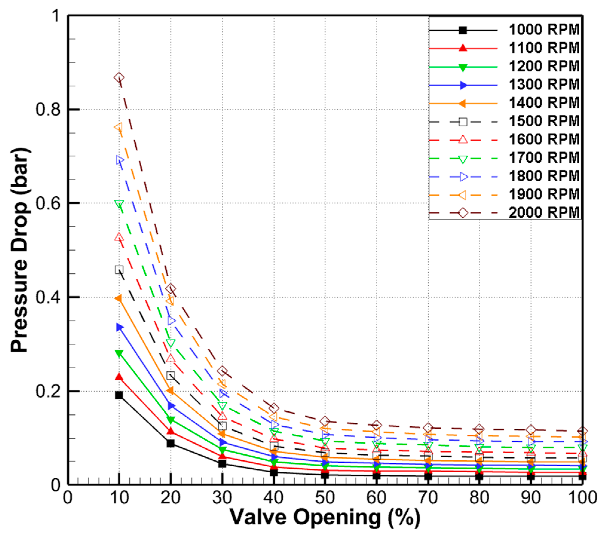 Processes 08 00875 g005